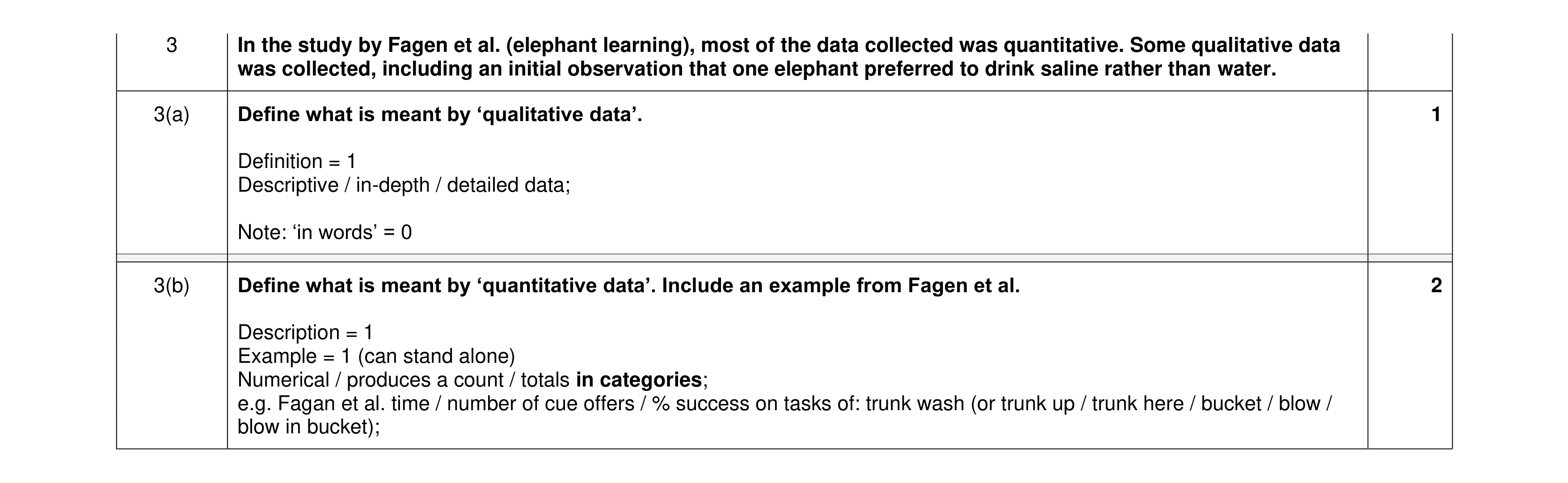 Mark scheme for question 432