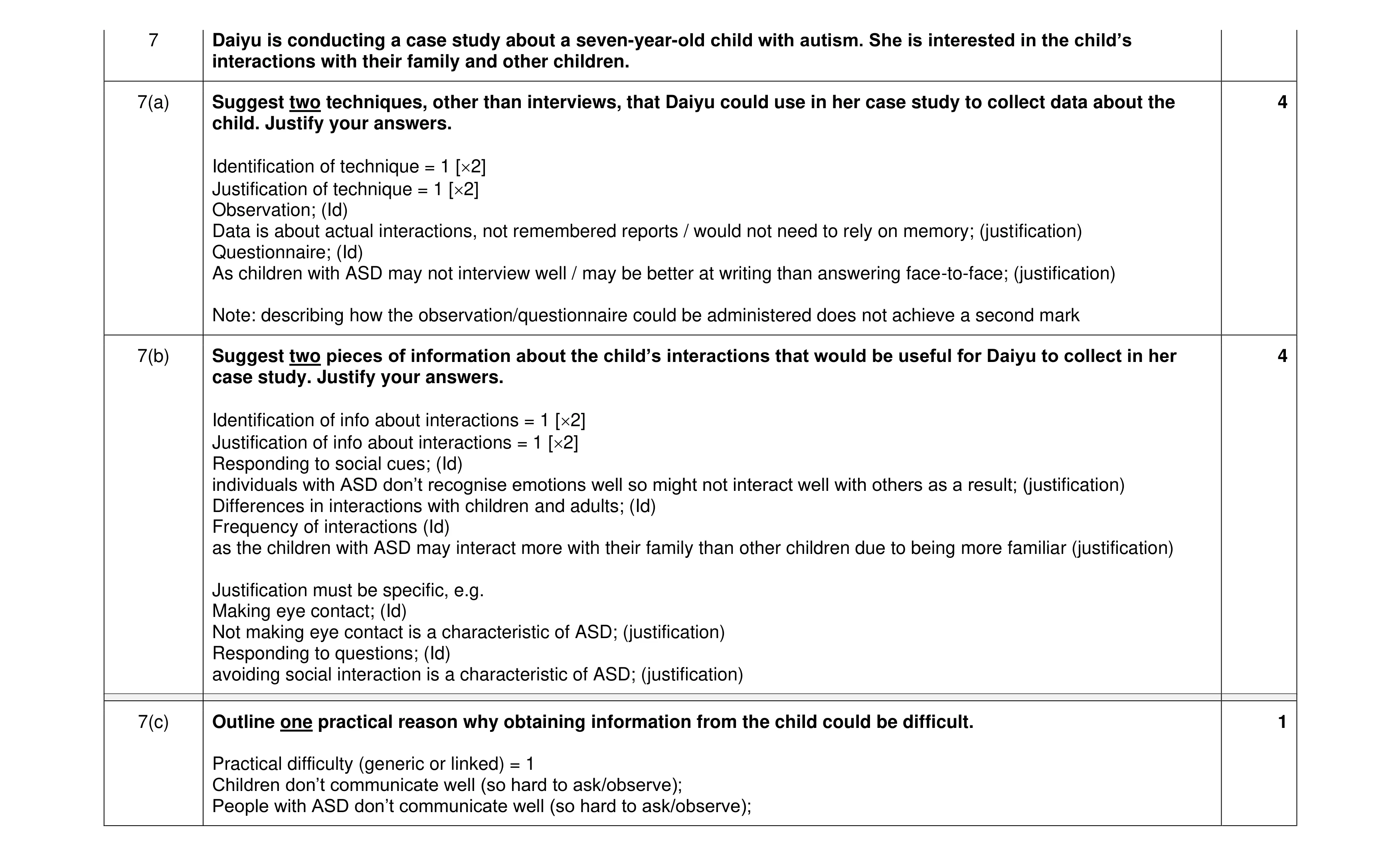 Mark scheme for question 436