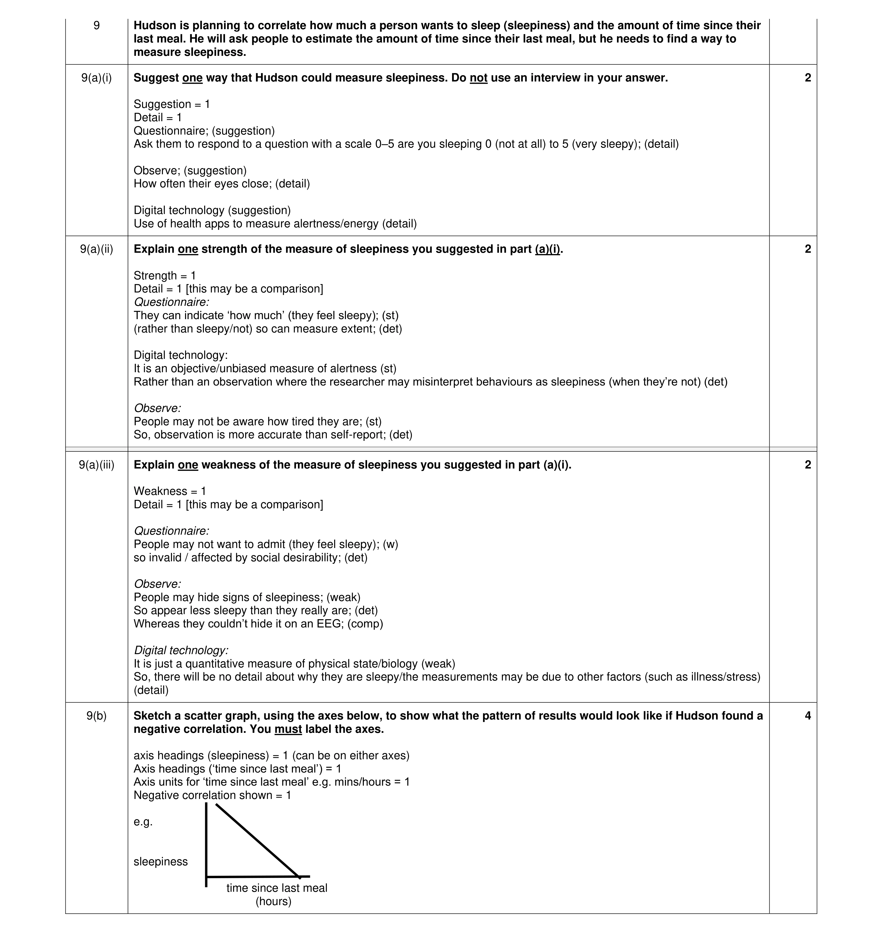 Mark scheme for question 438
