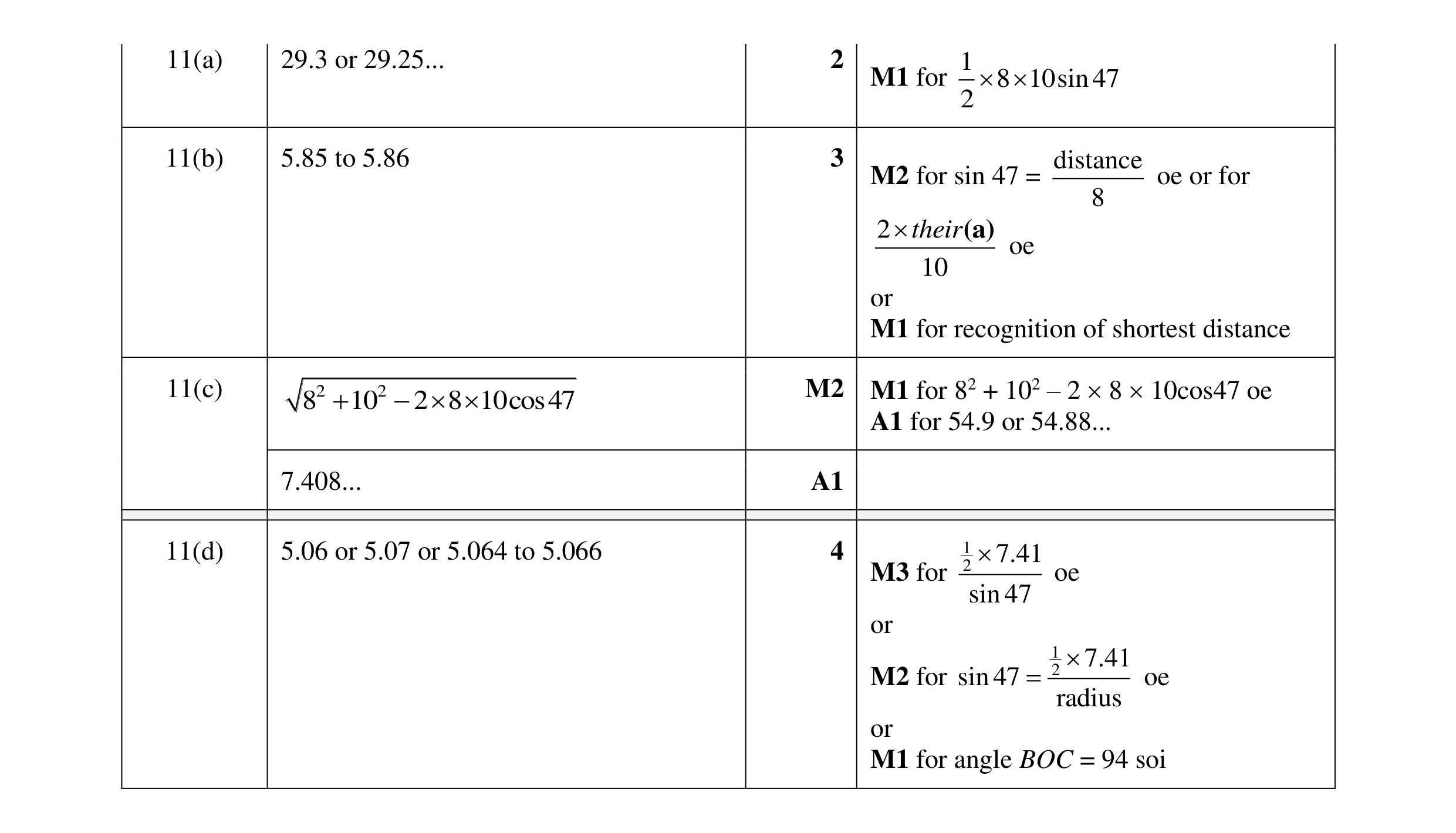 Mark scheme for question 28