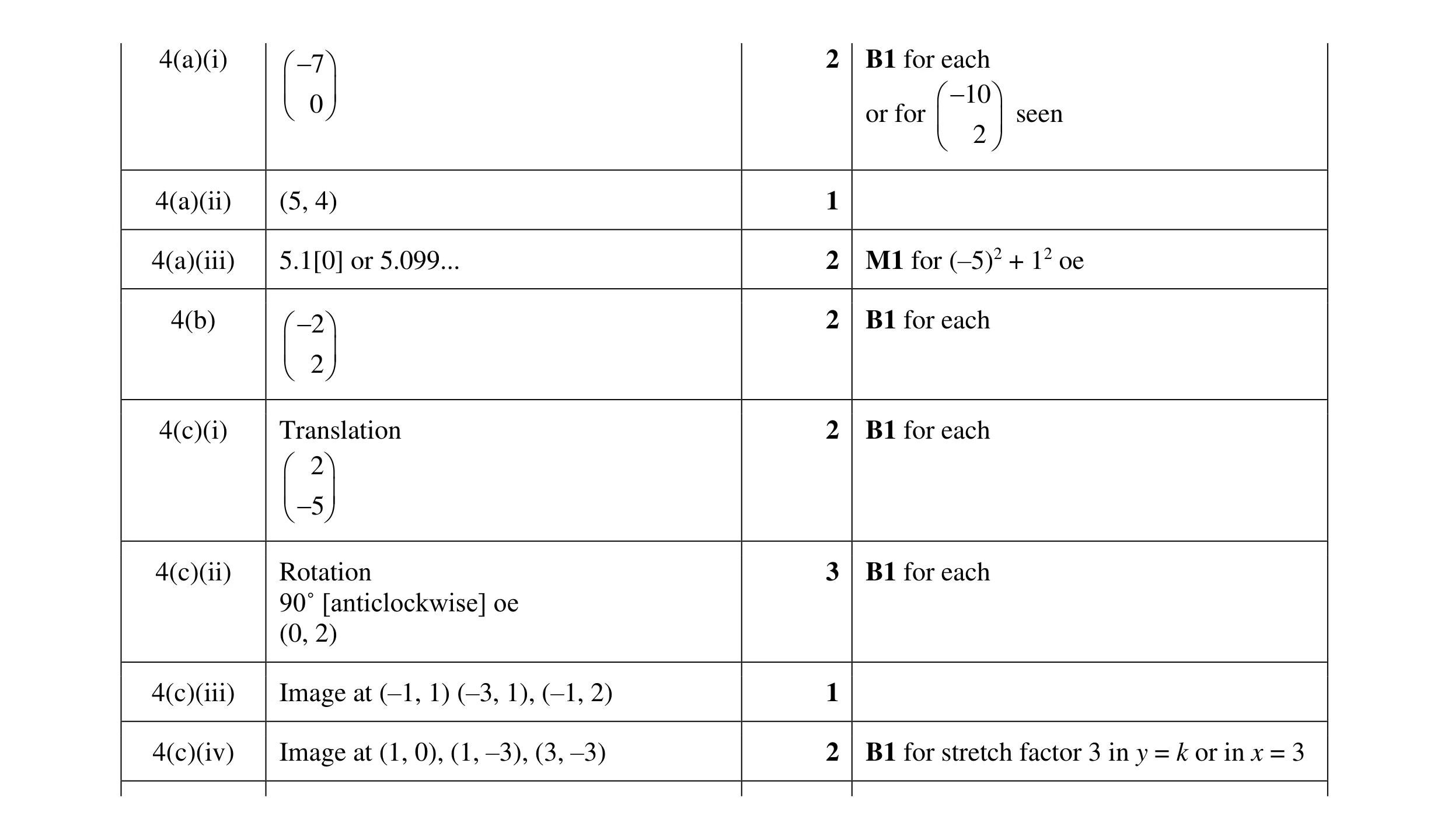 Mark scheme for question 38