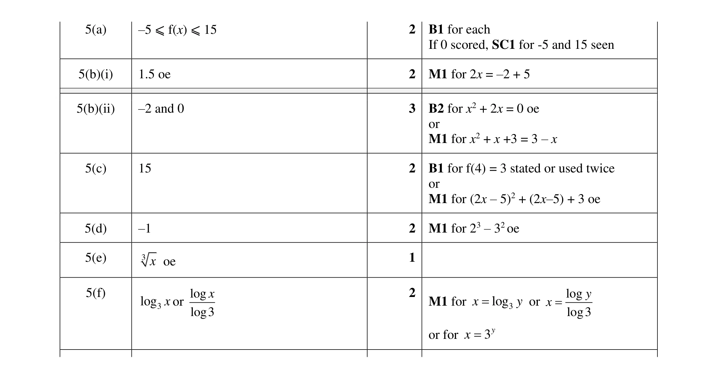 Mark scheme for question 72