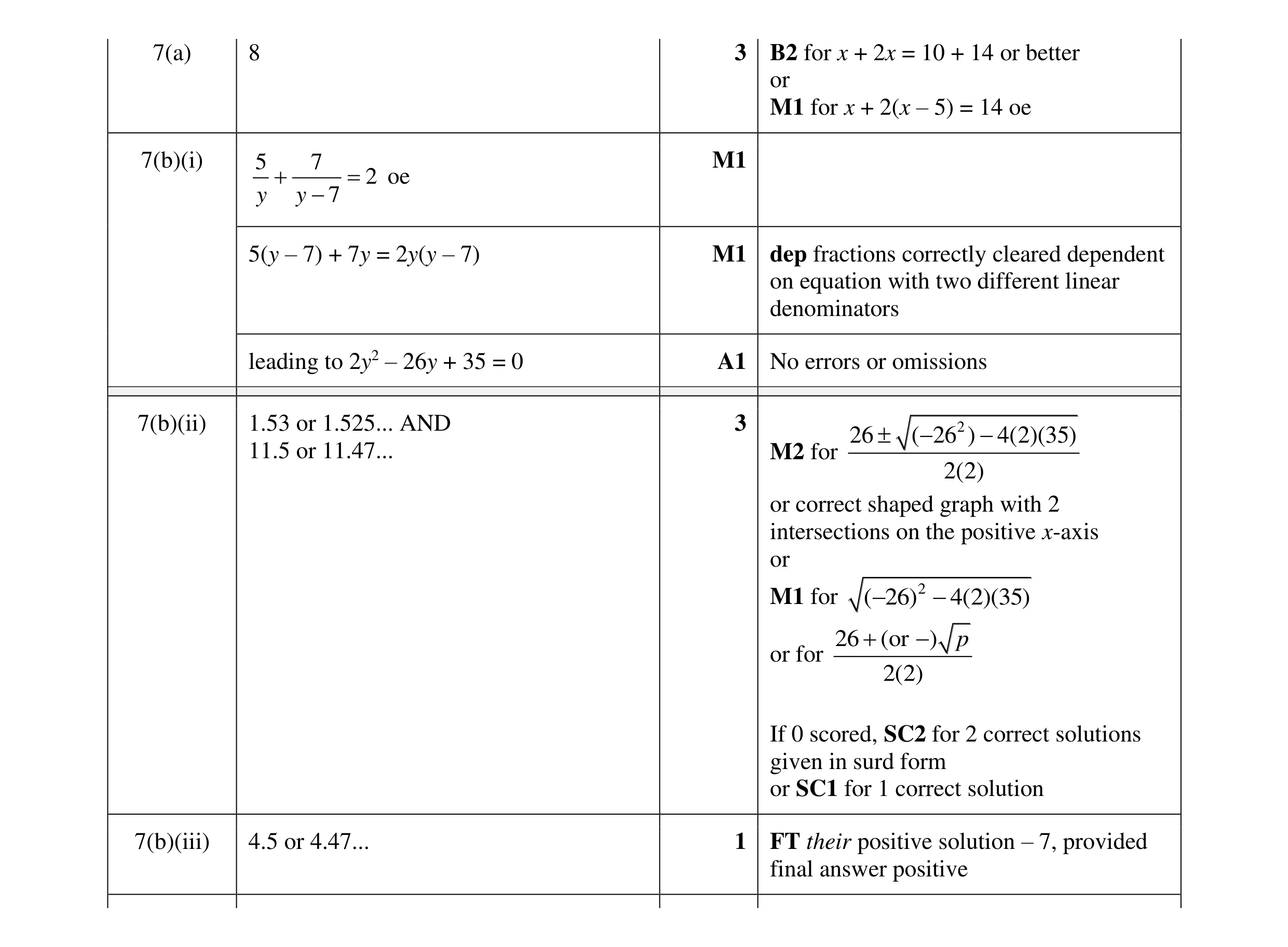 Mark scheme for question 73