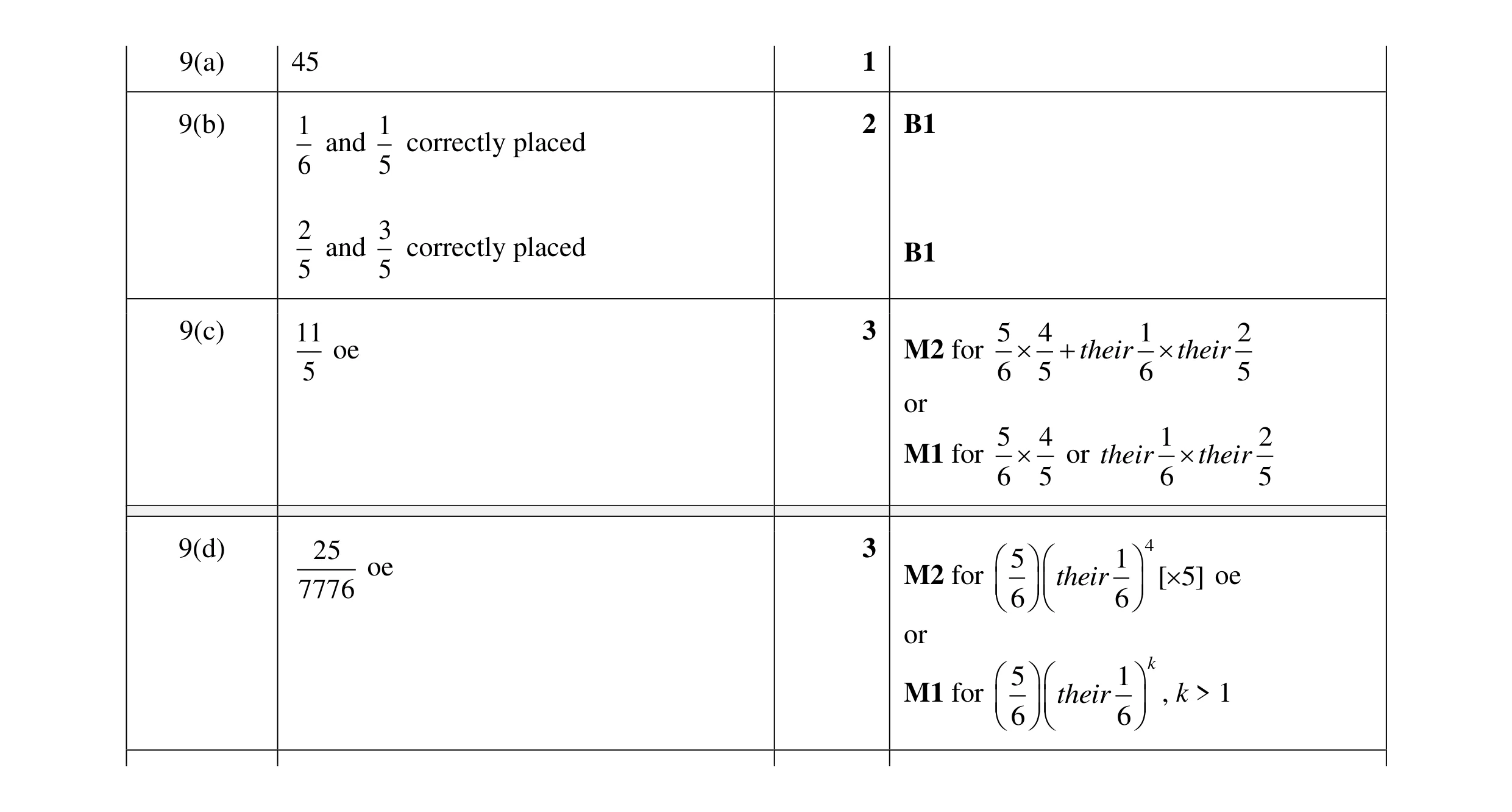 Mark scheme for question 38