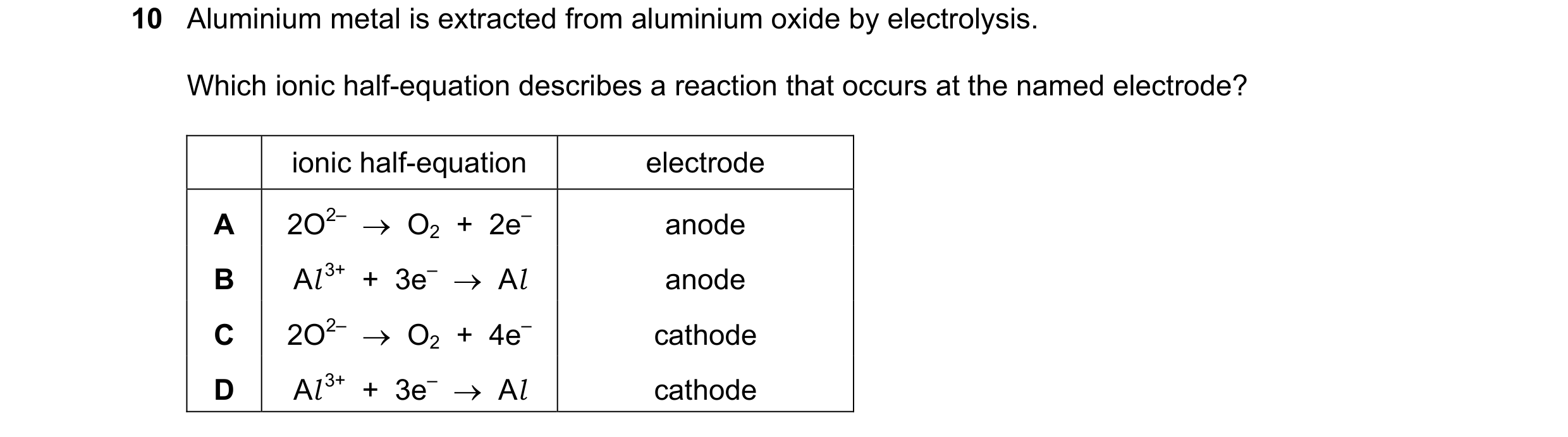 Question 7: Aluminium metal is extracted from aluminium oxide by electrolysis. Which ionic half-equation describes a reaction that occurs at the named …