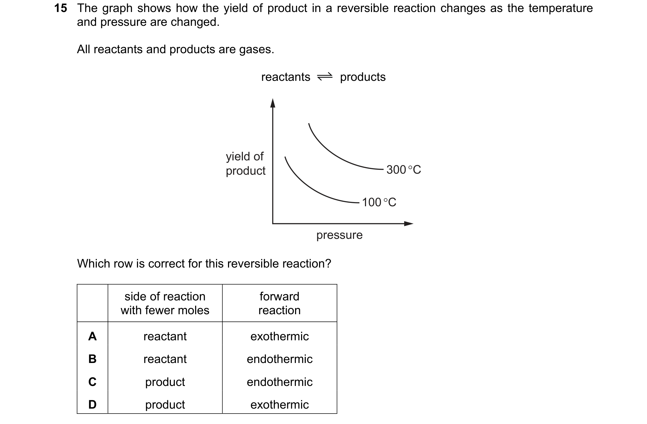 Question 6: The graph shows how the yield of product in a reversible reaction changes as the temperature and pressure are changed. All reactants and pr…