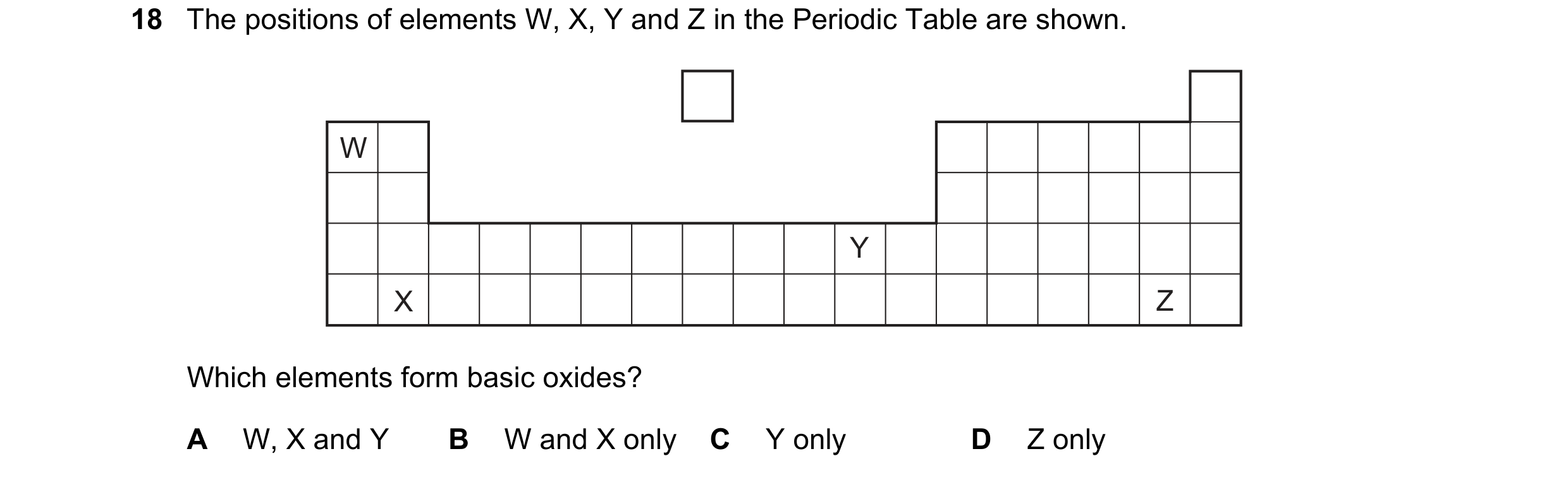 Question 6: The positions of elements W, X, Y and Z in the Periodic Table are shown. W Y X Z Which elements form basic oxides? A W, X and Y B W and X o…
