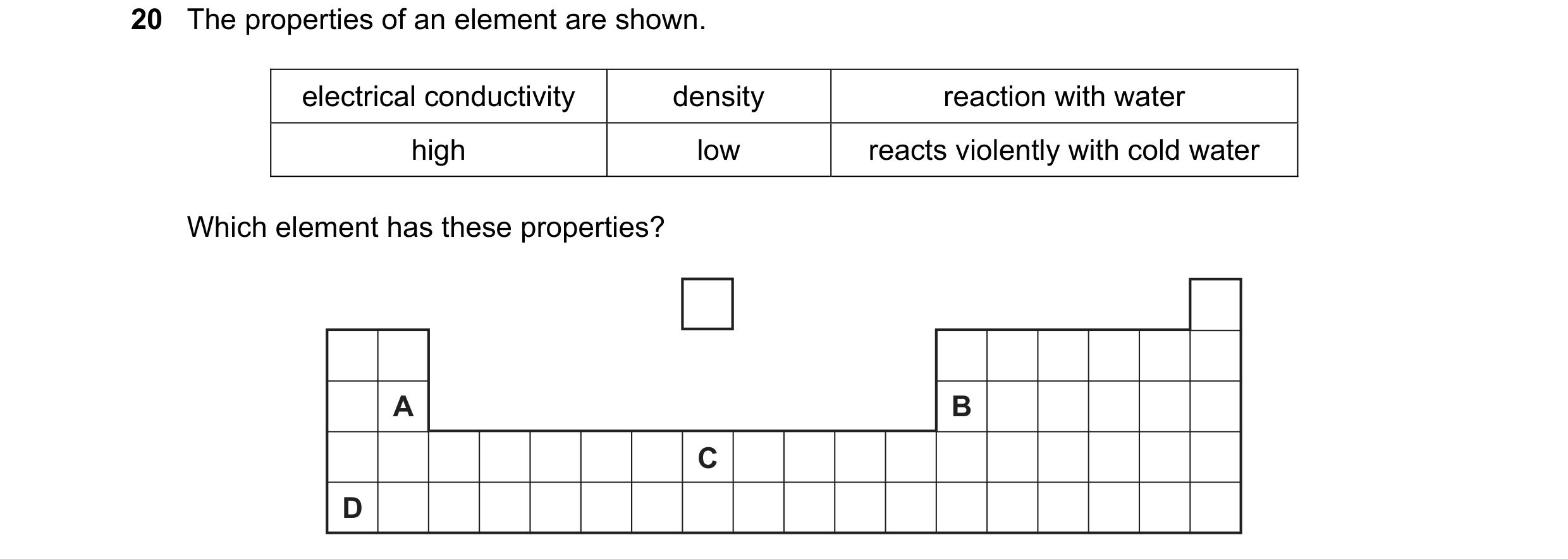 Question 2: The properties of an element are shown. electrical conductivity density reaction with water high low reacts violently with cold water Which…