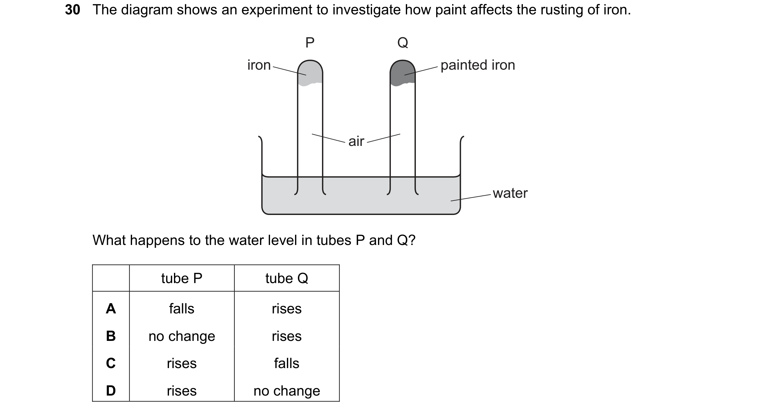 Question 5: The diagram shows an experiment to investigate how paint affects the rusting of iron. P Q iron painted iron air water What happens to the w…