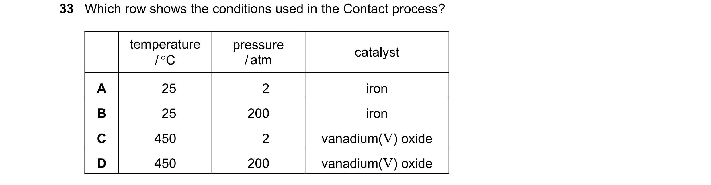 Question 8: Which row shows the conditions used in the Contact process? temperature pressure catalyst / °C / atm A 25 2 iron B 25 200 iron C 450 2 vana…