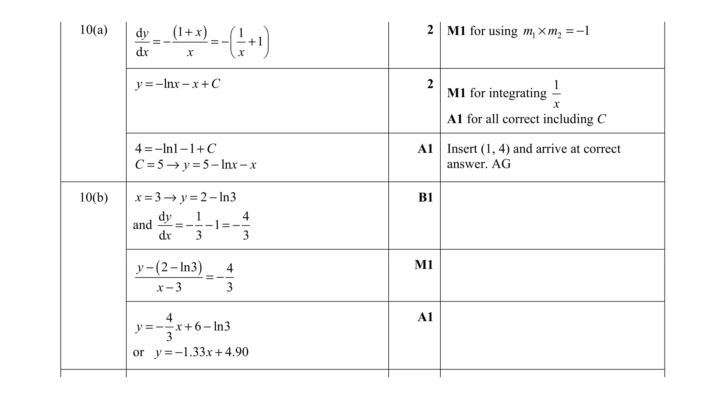 Mark scheme for question 7