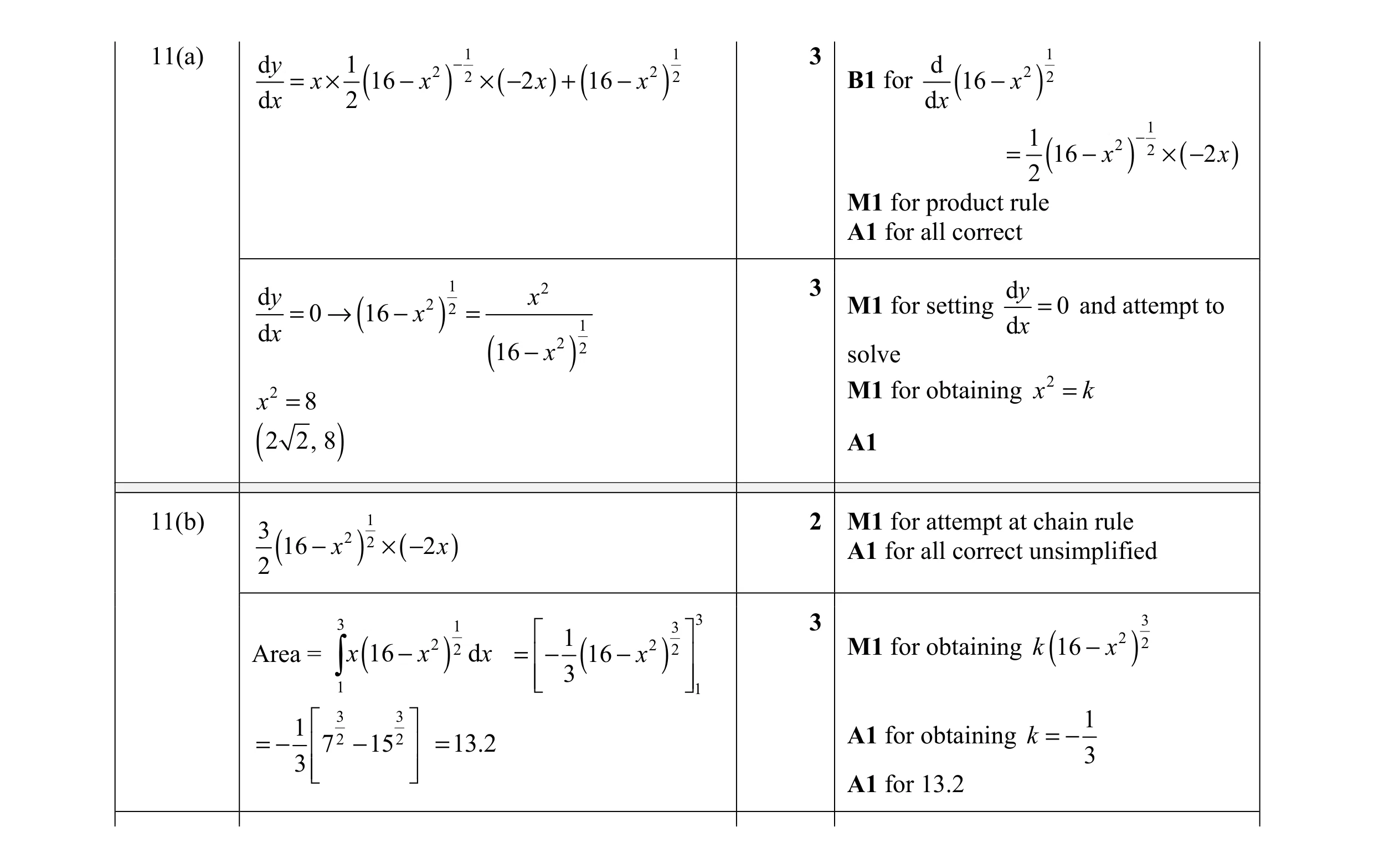 Mark scheme for question 11