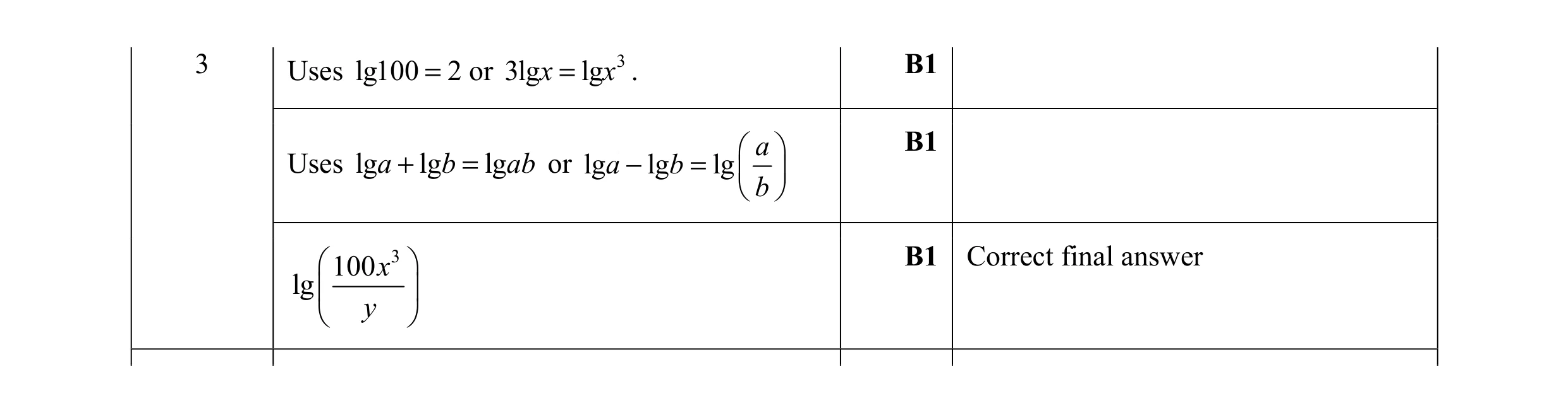 Mark scheme for question 10