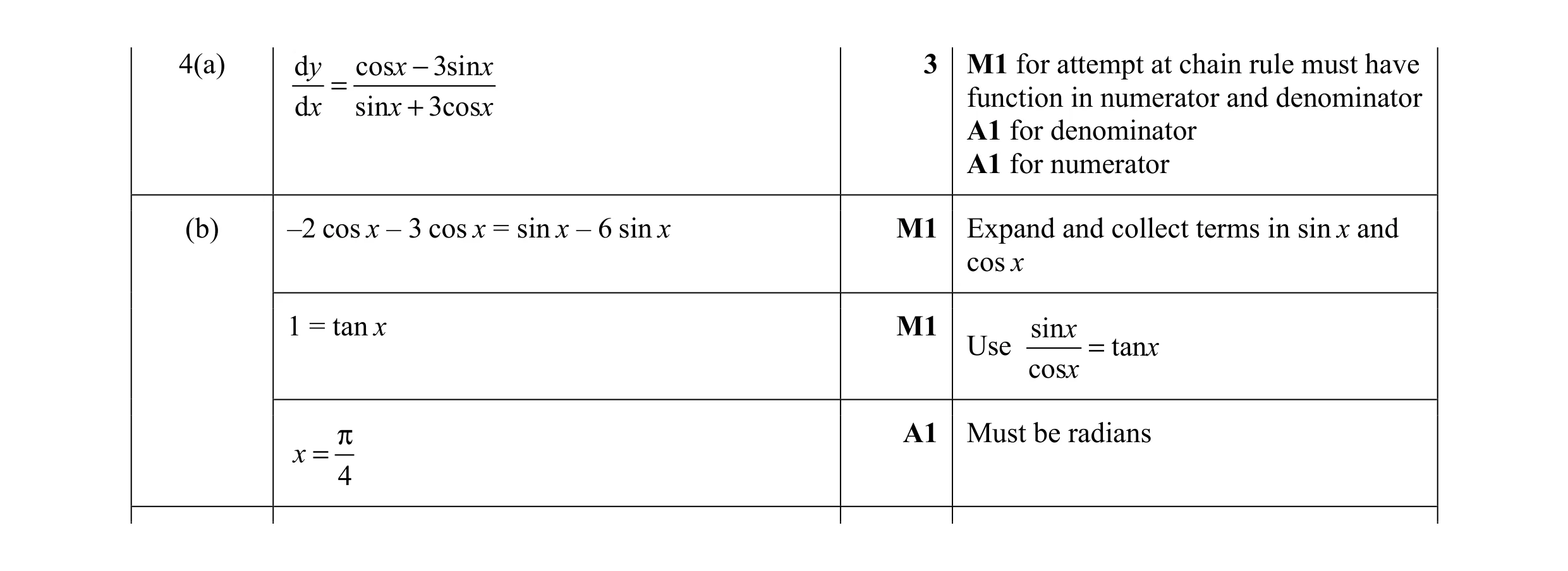 Mark scheme for question 17