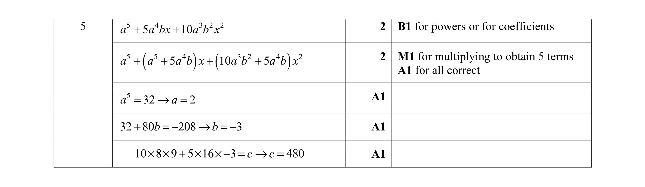 Mark scheme for question 7