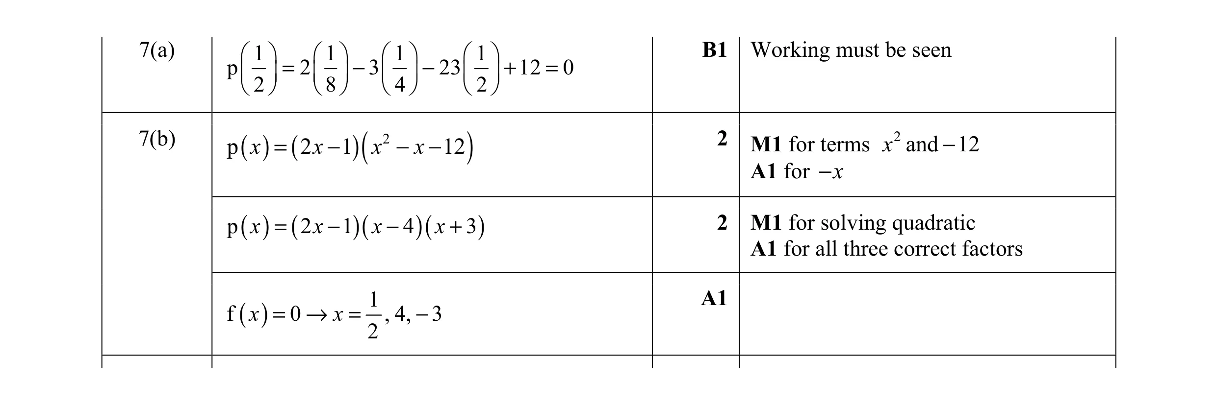 Mark scheme for question 8