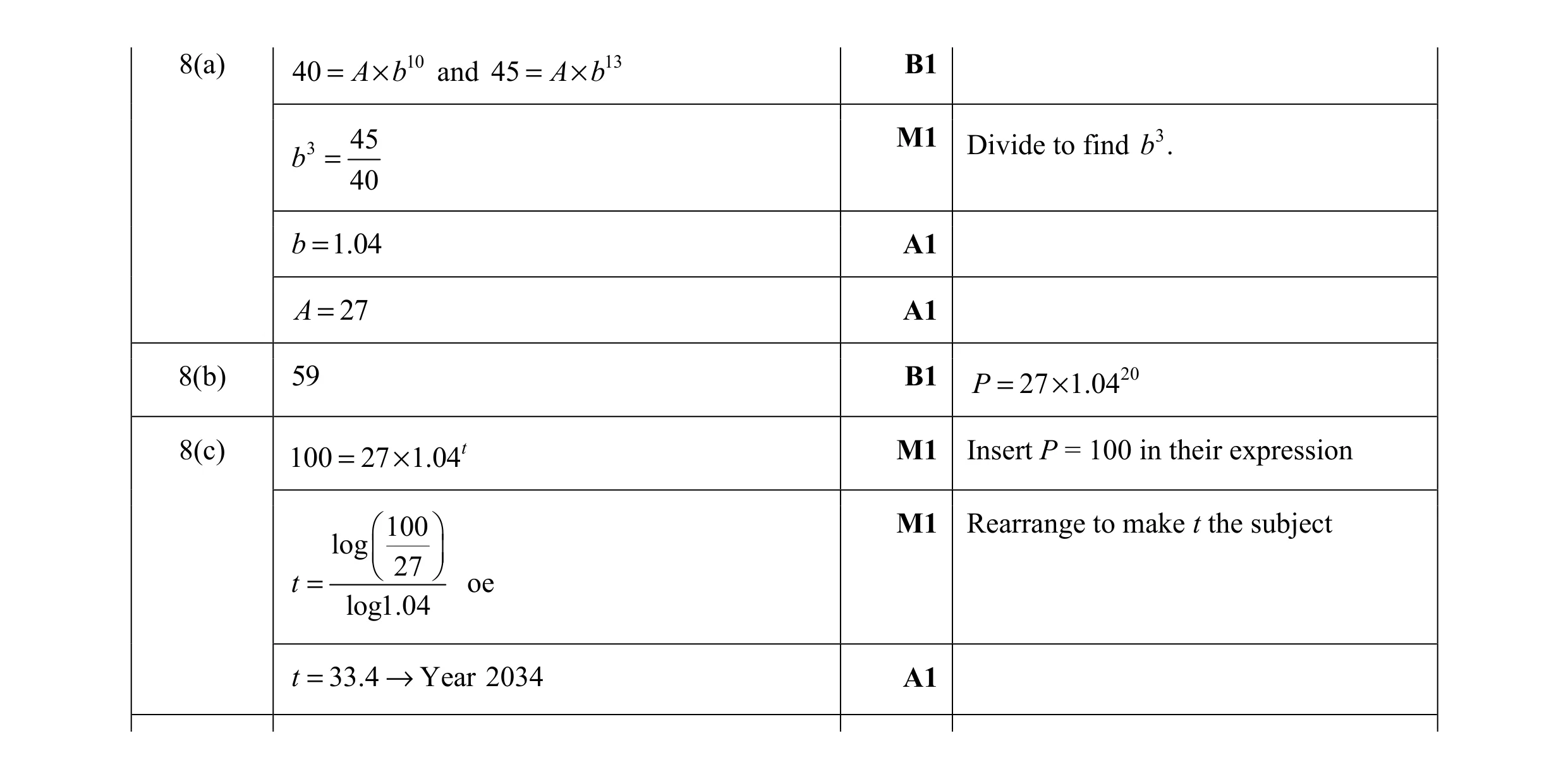 Mark scheme for question 11