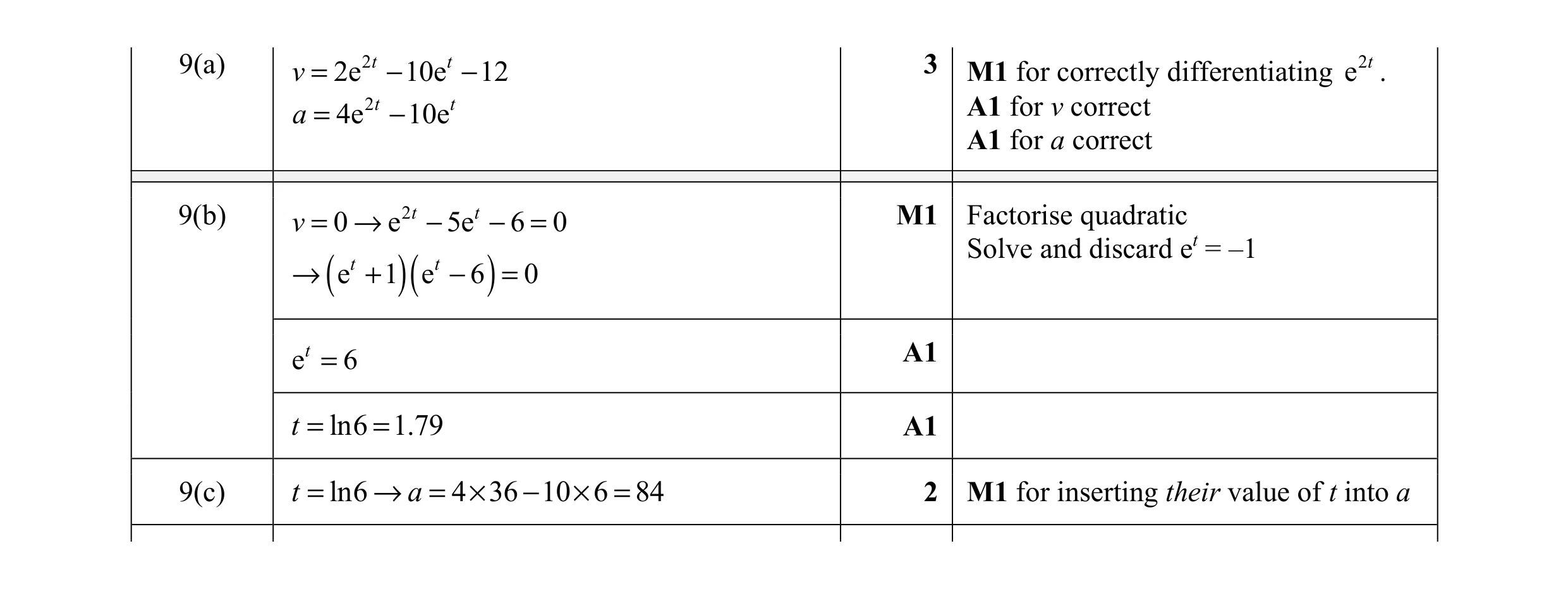 Mark scheme for question 11