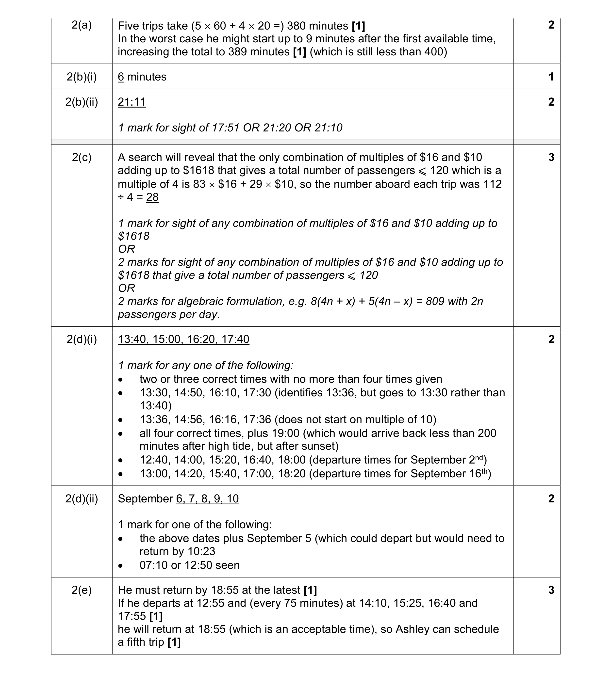 Mark scheme for question 69