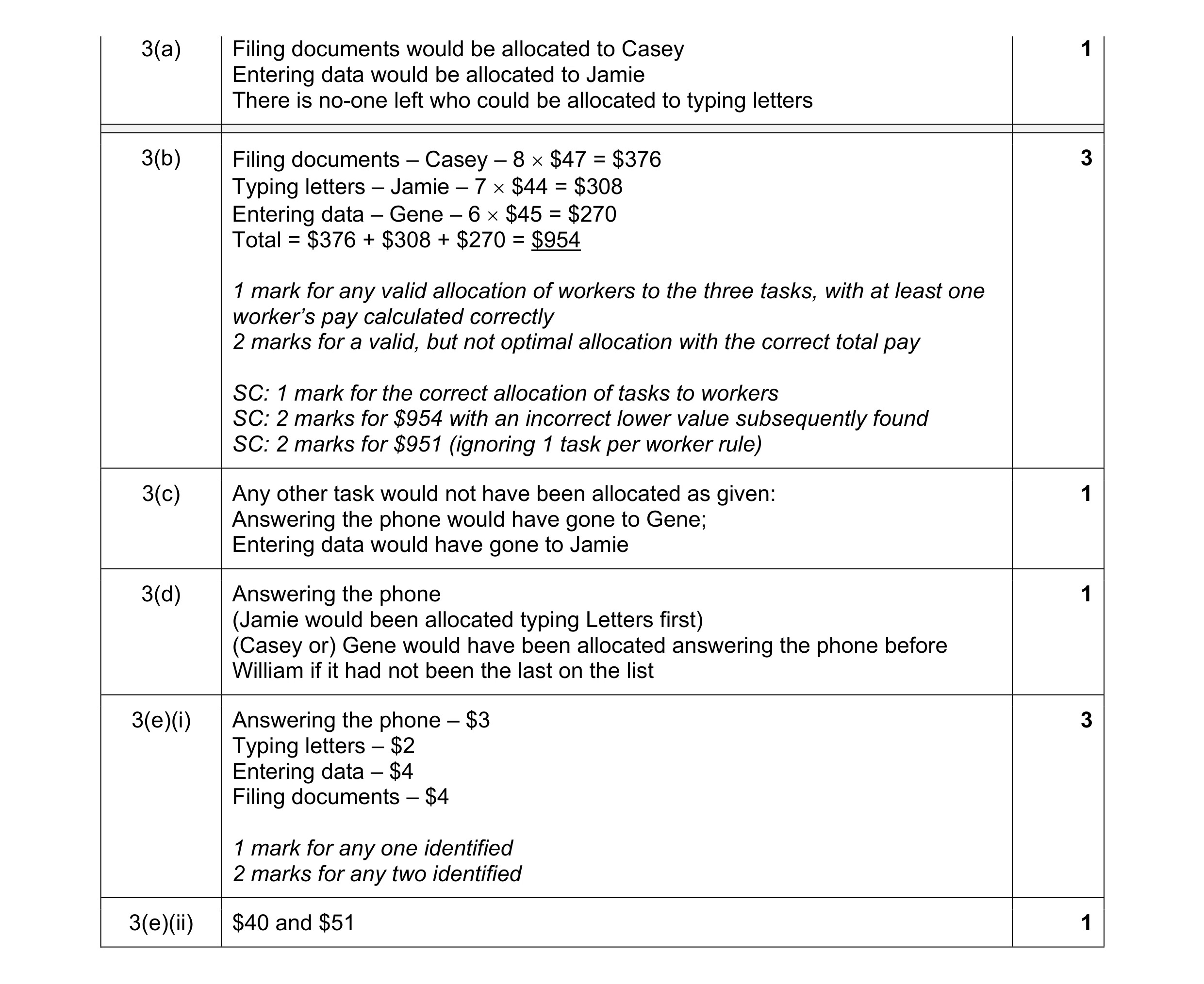 Mark scheme for question 70
