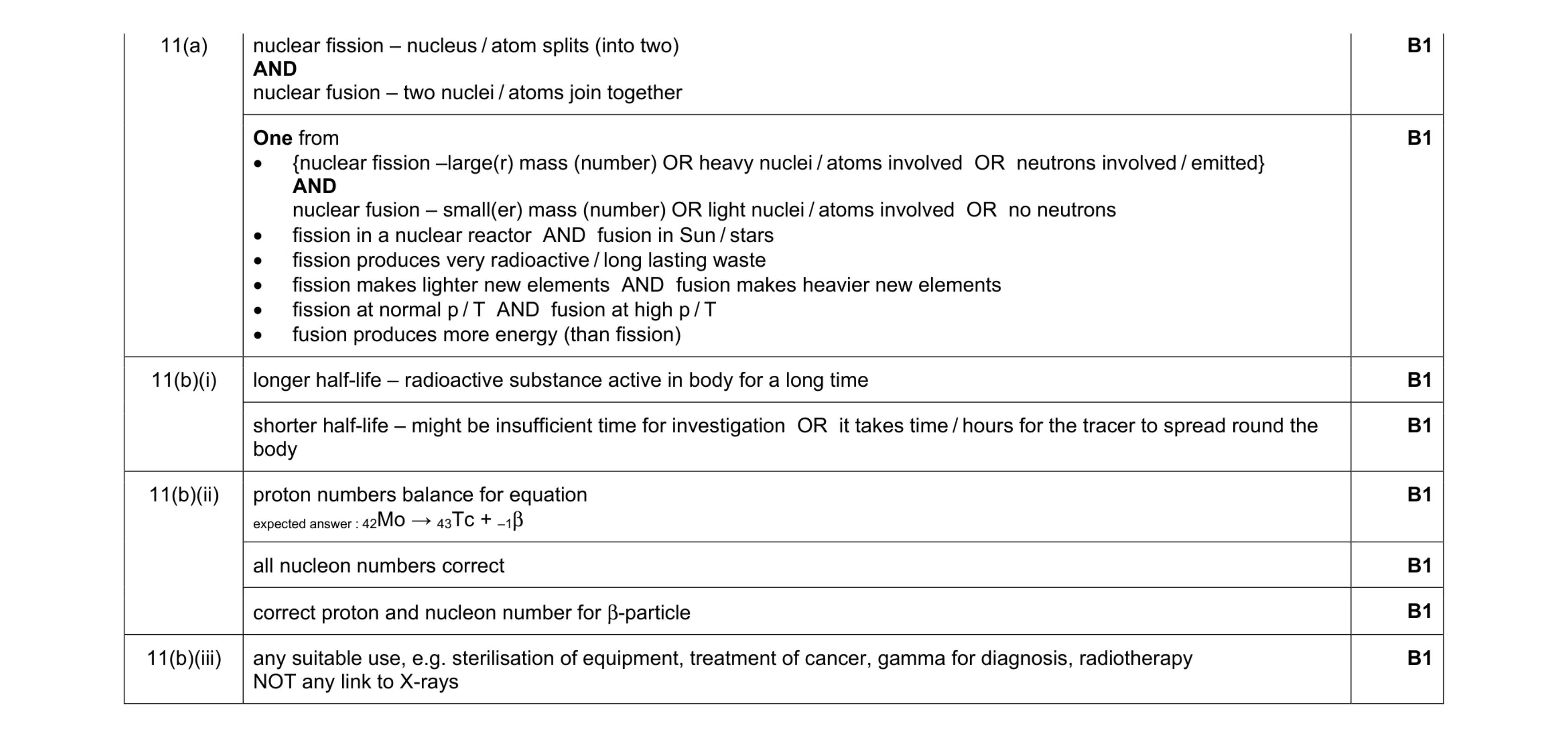 Mark scheme for question 35