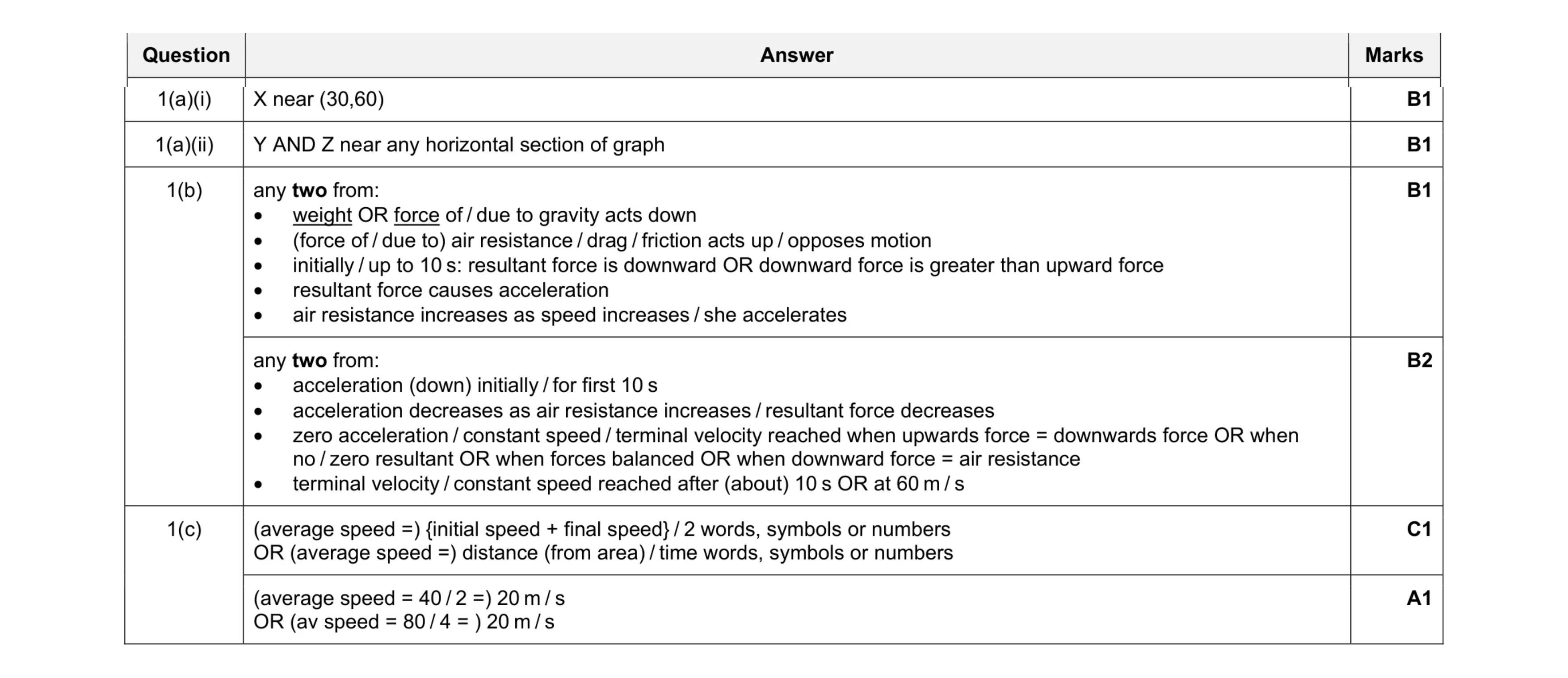 Mark scheme for question 25