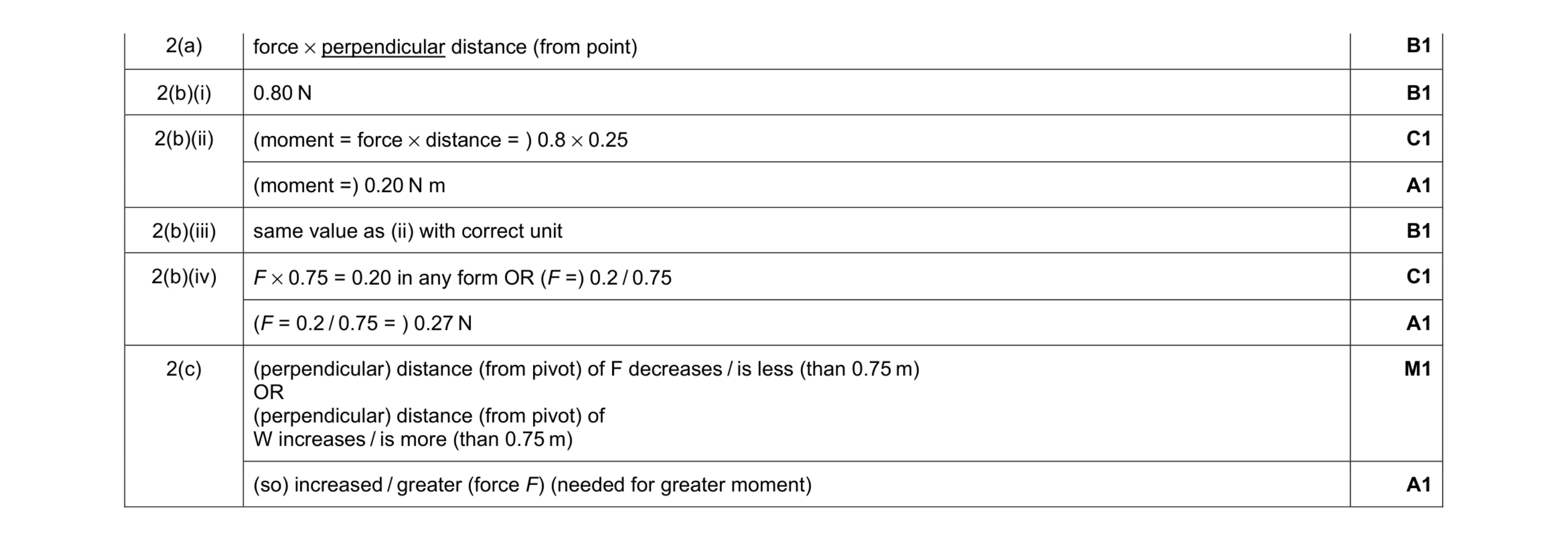 Mark scheme for question 28