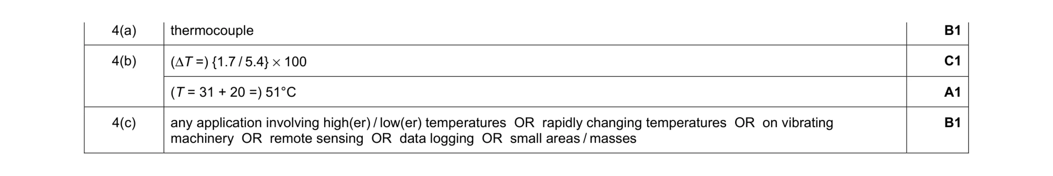 Mark scheme for question 22