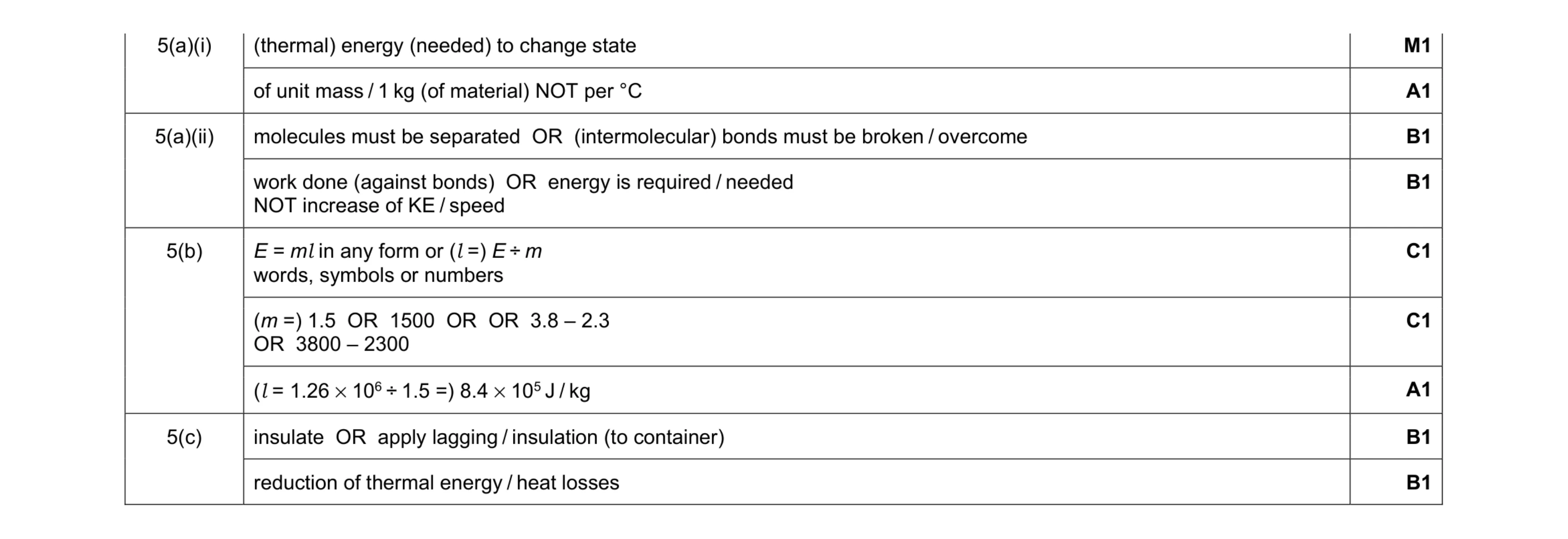Mark scheme for question 23
