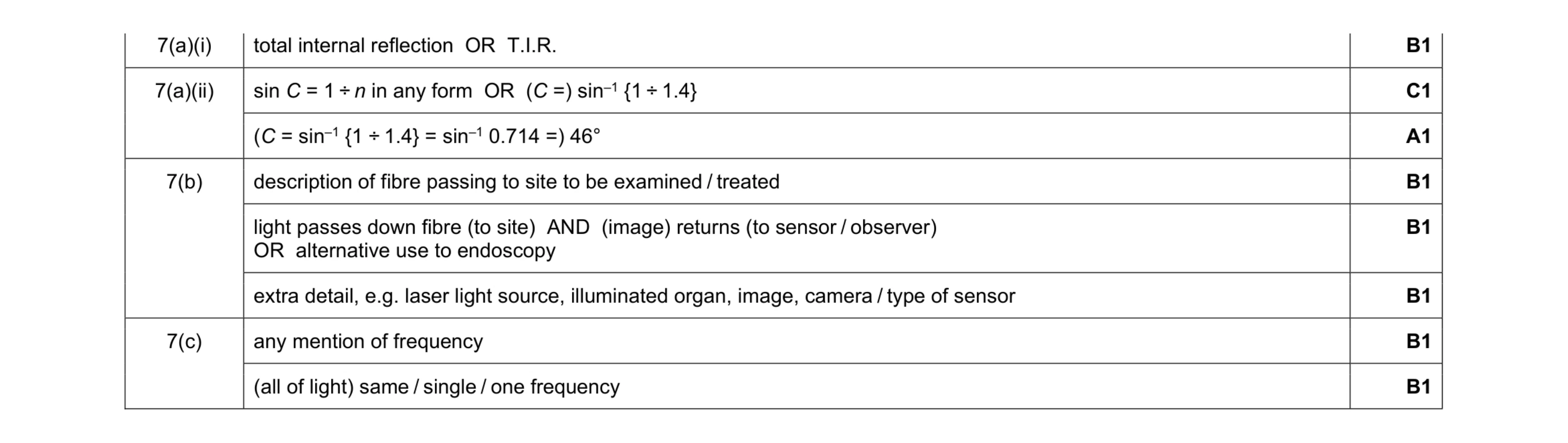 Mark scheme for question 26