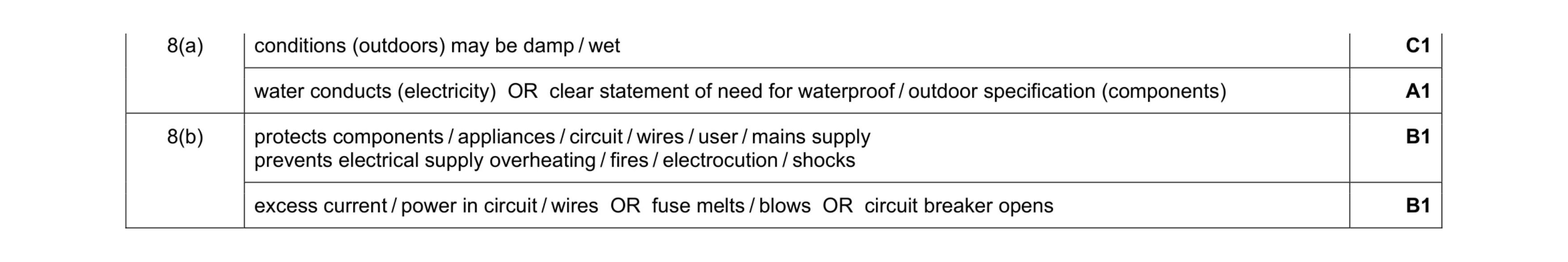 Mark scheme for question 7