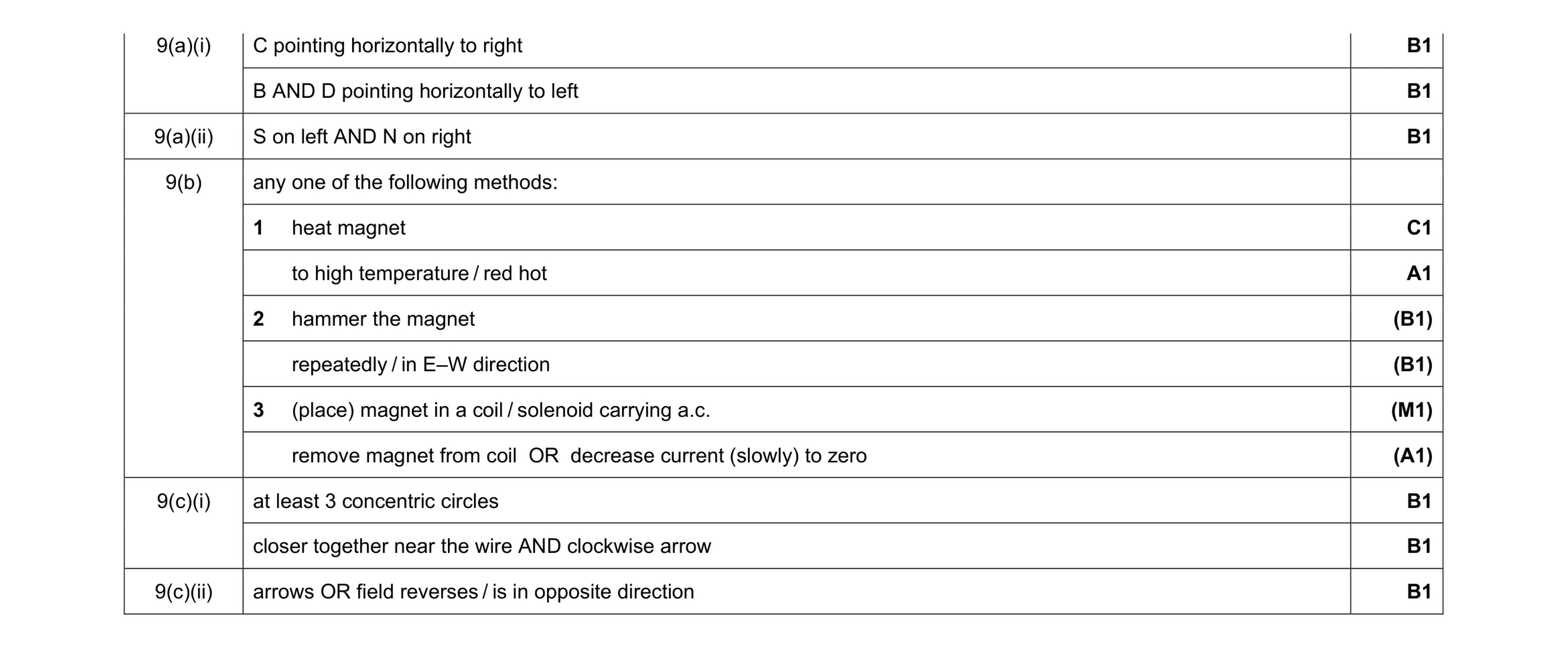 Mark scheme for question 11