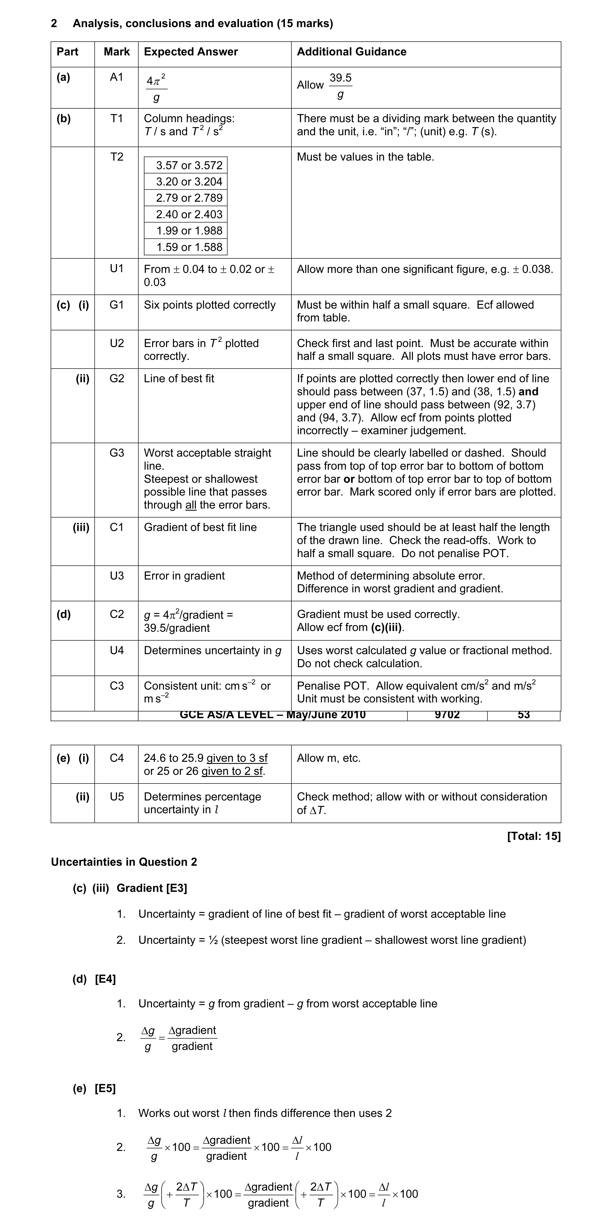 Mark scheme for question 2