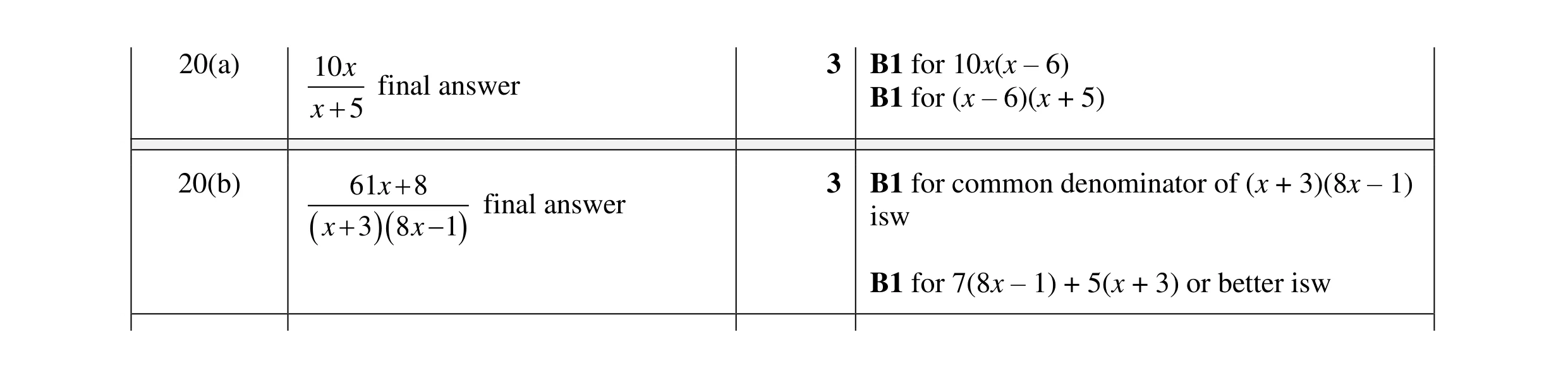 Mark scheme for question 10