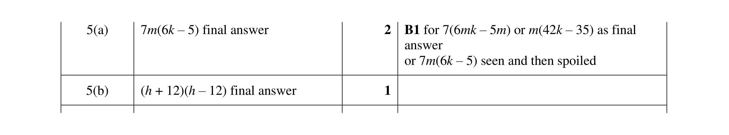Mark scheme for question 16