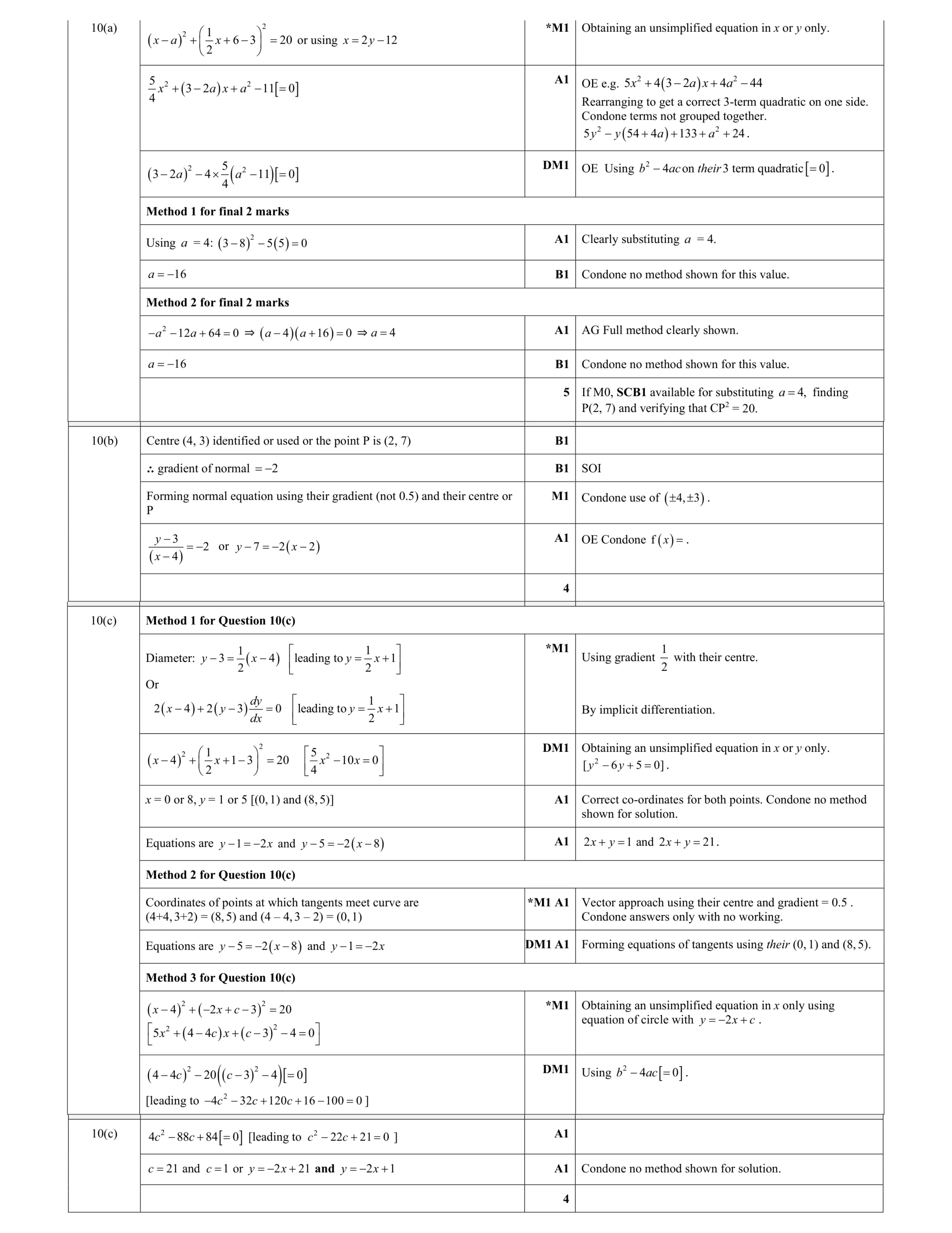 Mark scheme for question 92