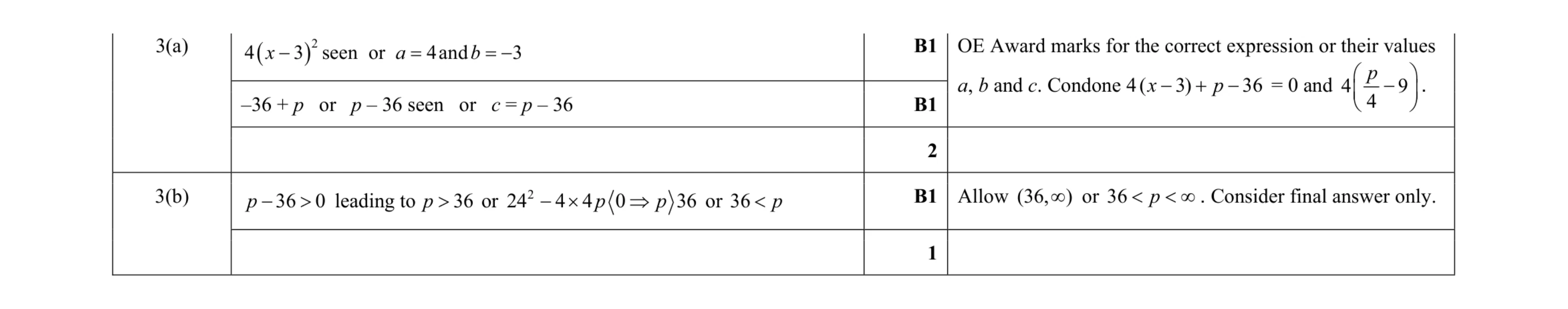 Mark scheme for question 63