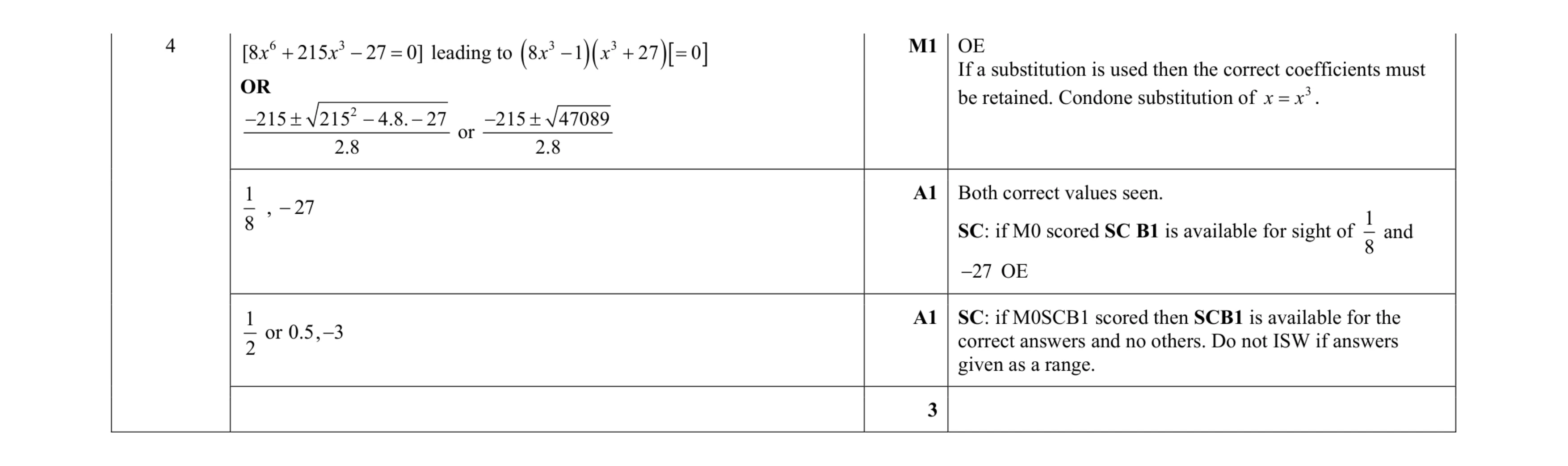 Mark scheme for question 64