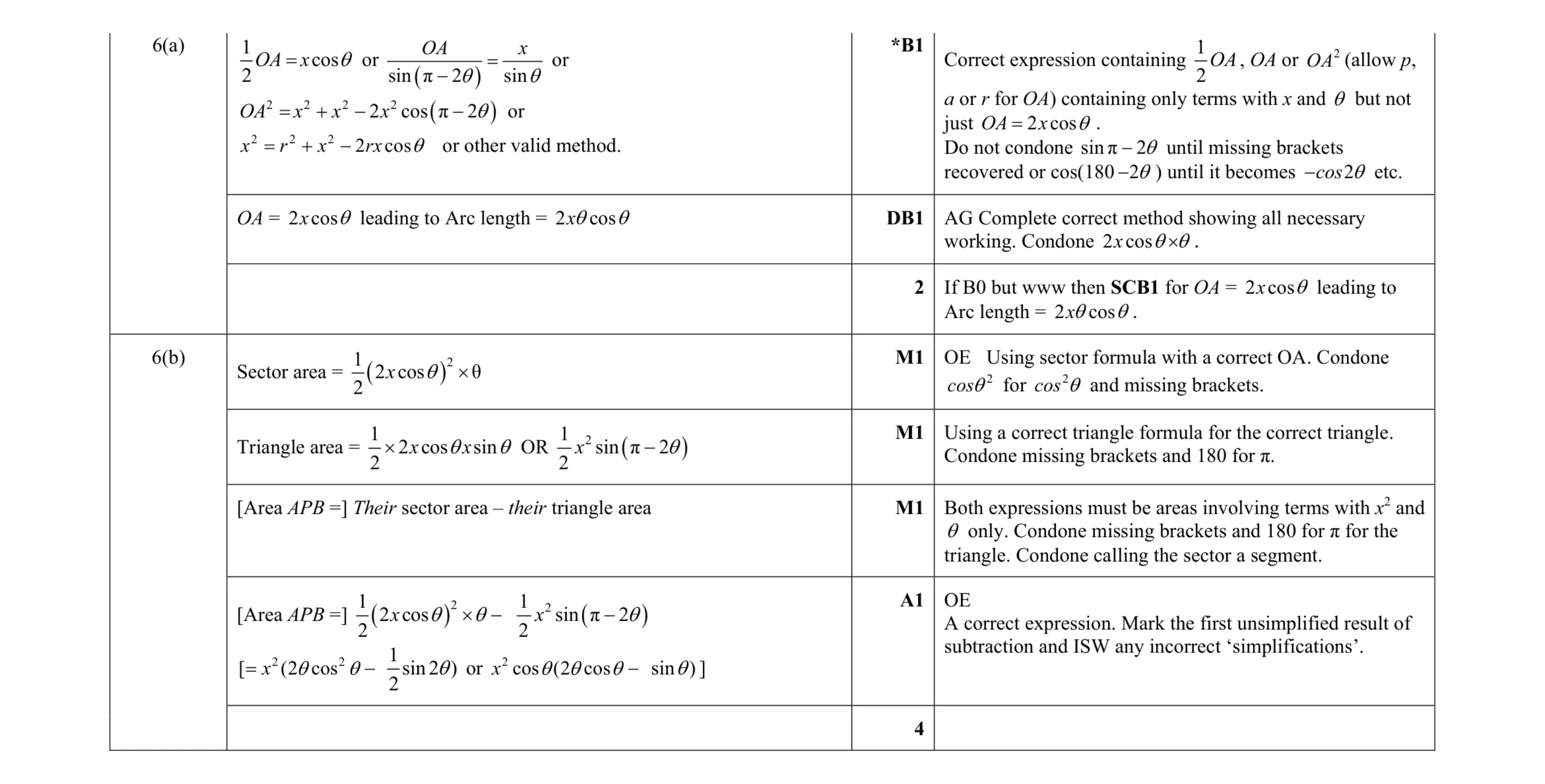 Mark scheme for question 99