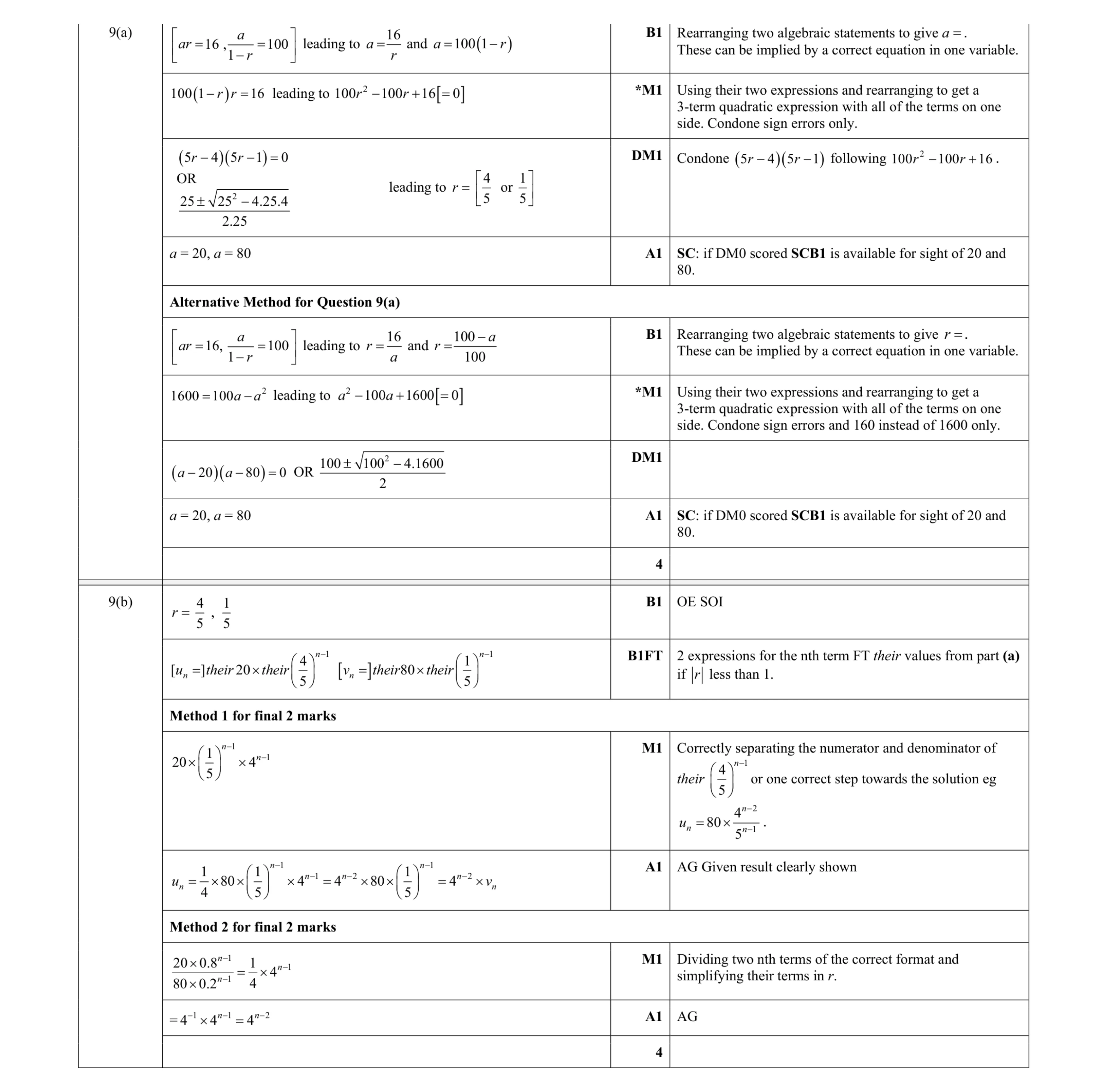 Mark scheme for question 99