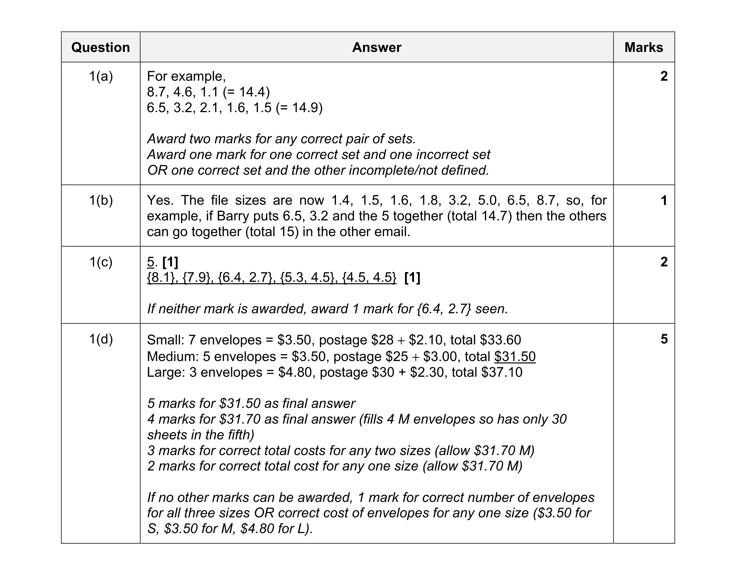 Mark scheme for question 33