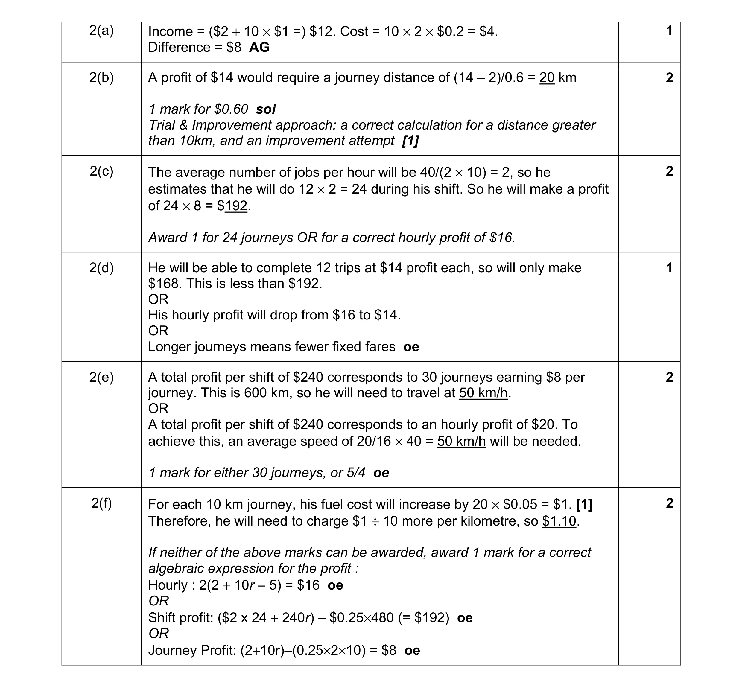 Mark scheme for question 23
