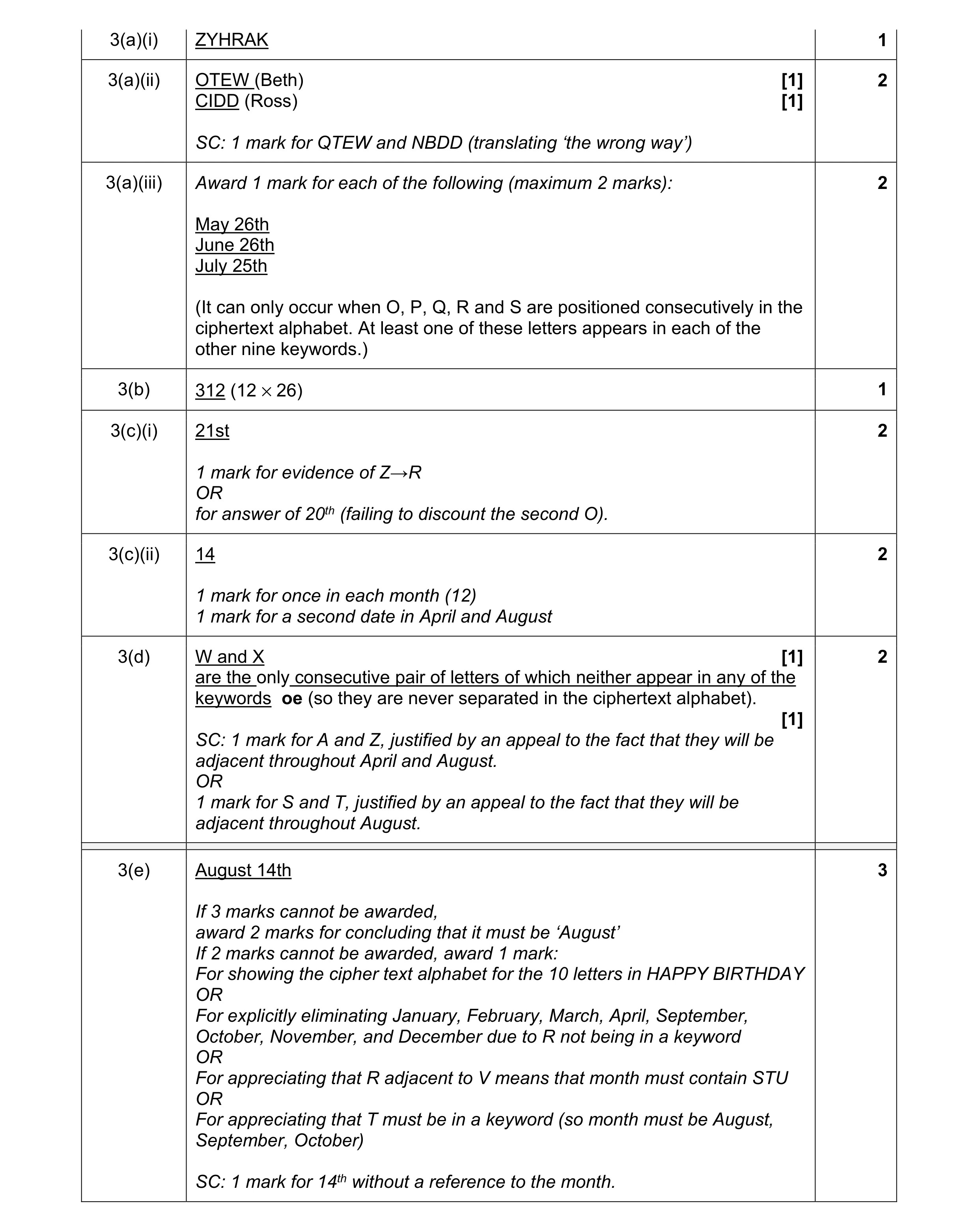 Mark scheme for question 34