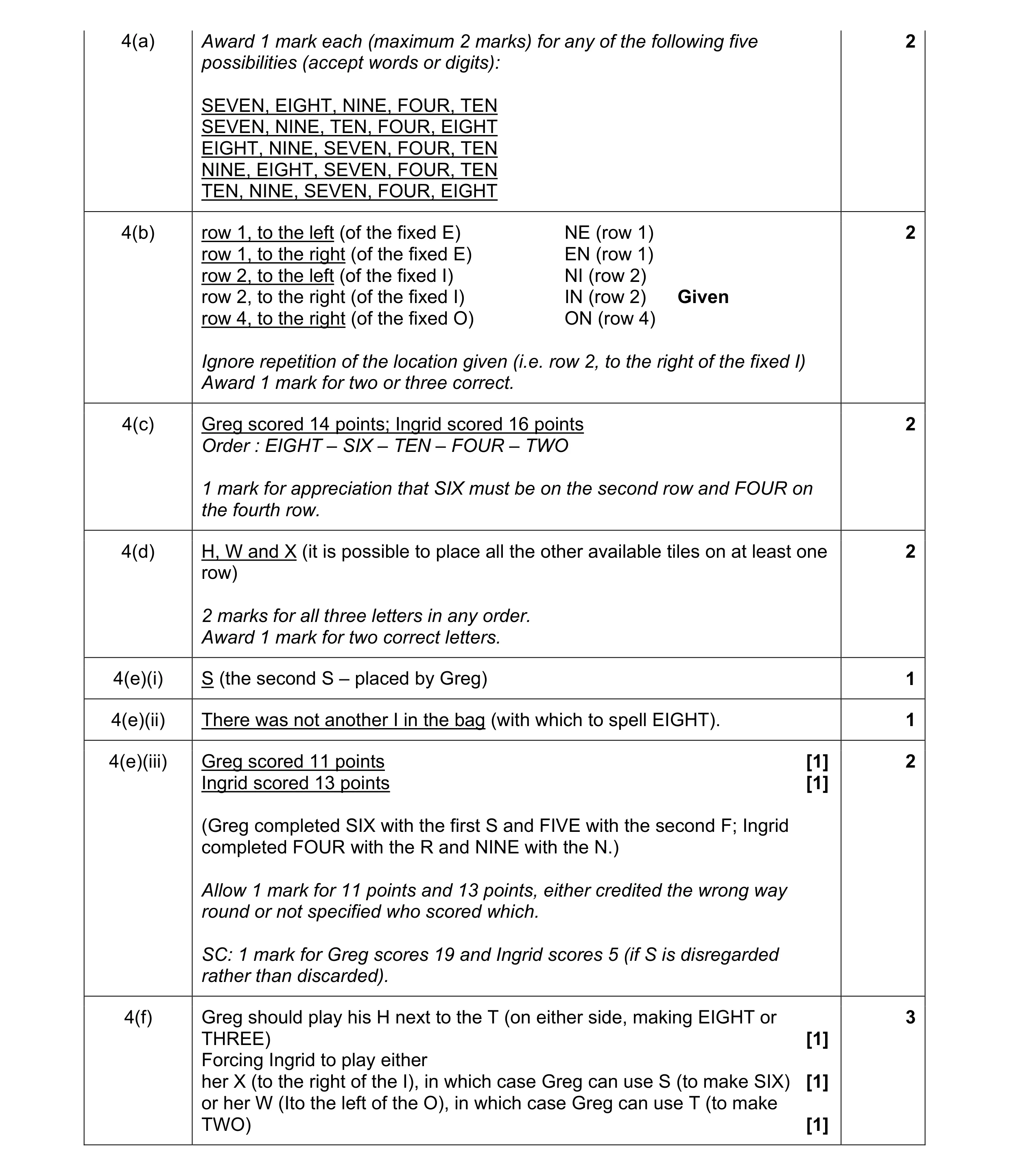 Mark scheme for question 35