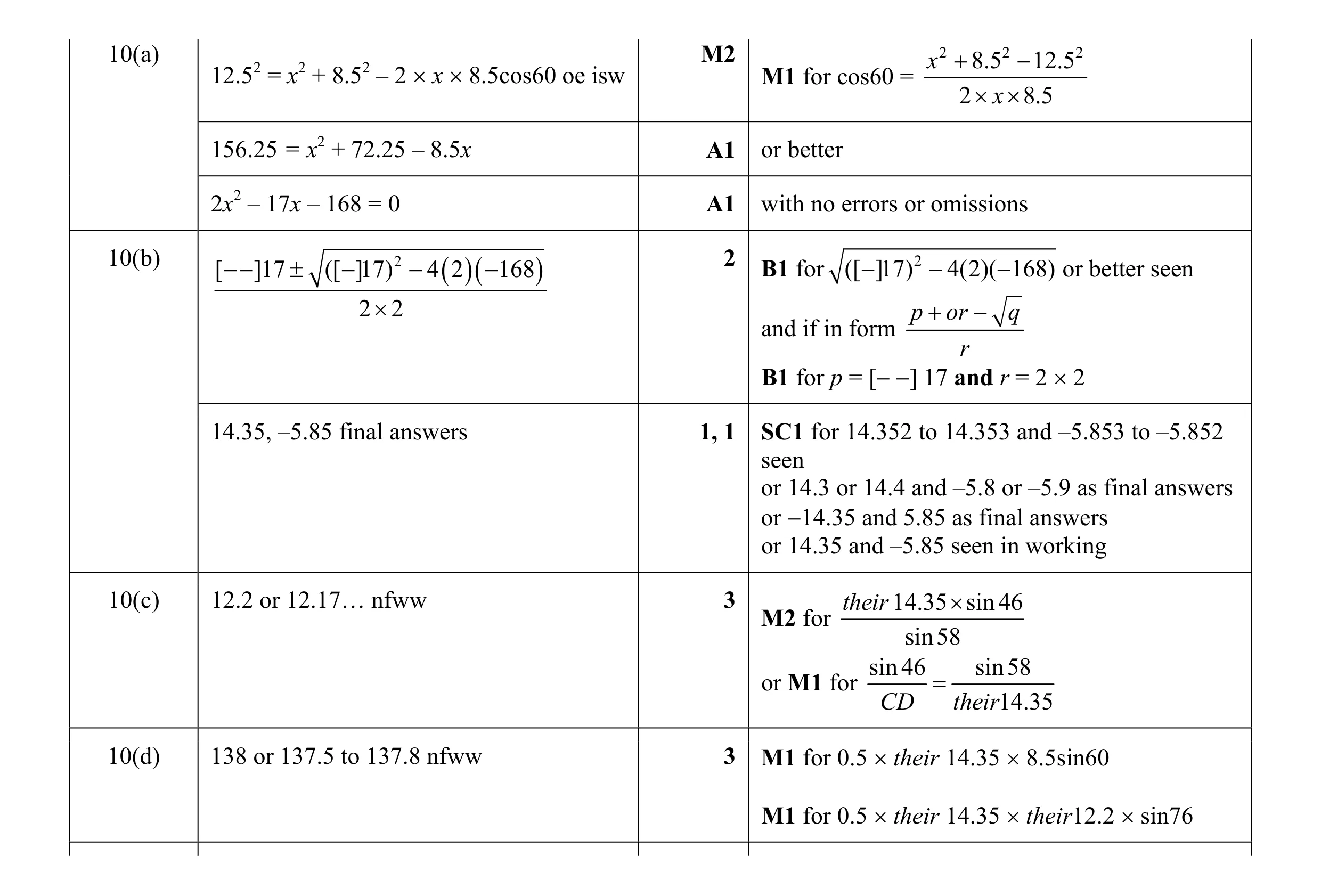 Mark scheme for question 1