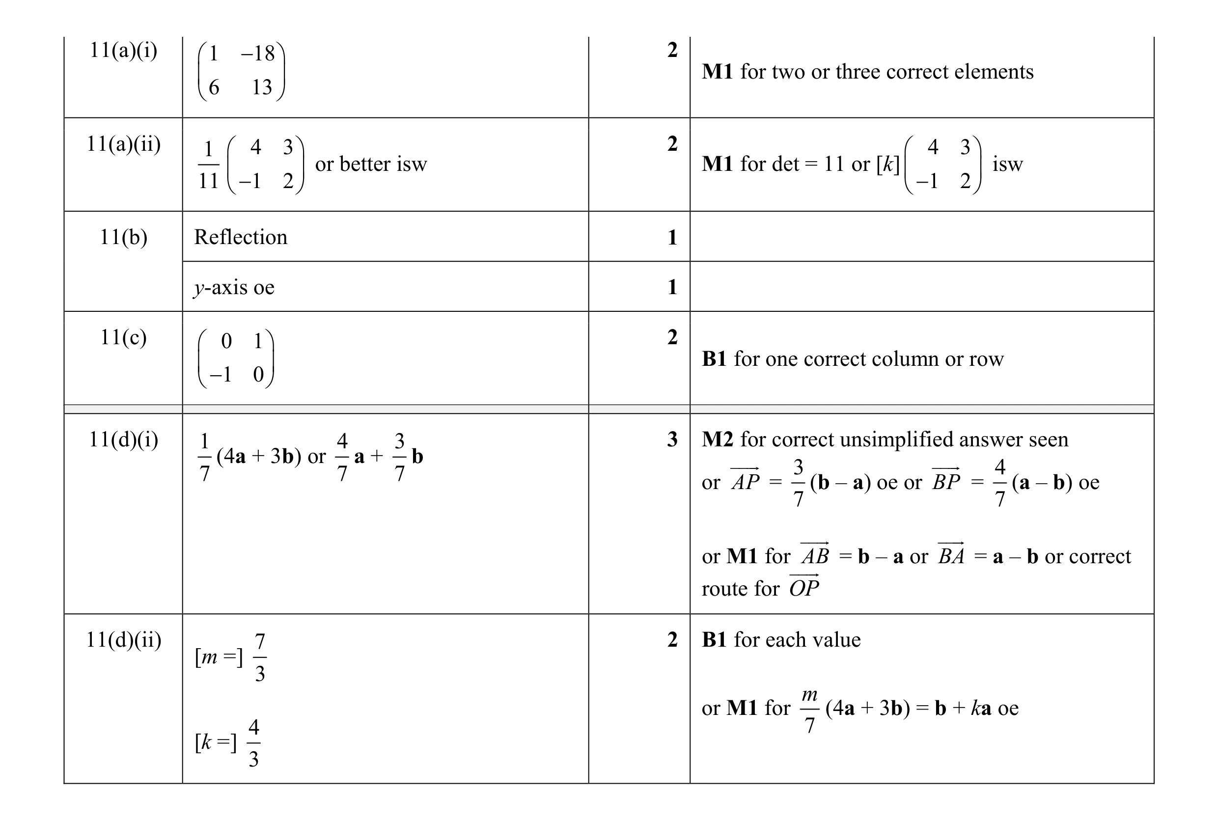 Mark scheme for question 5
