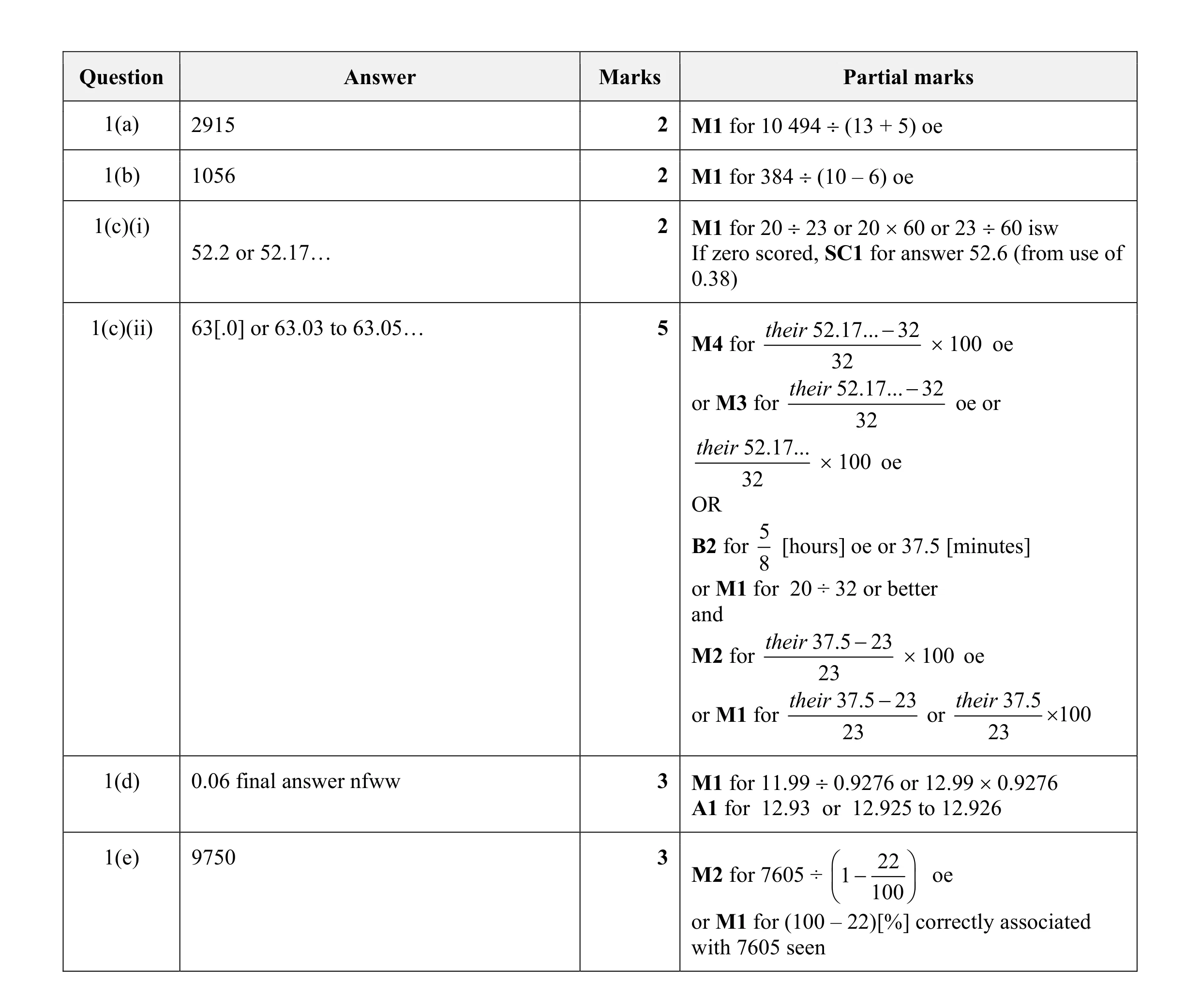 Mark scheme for question 2