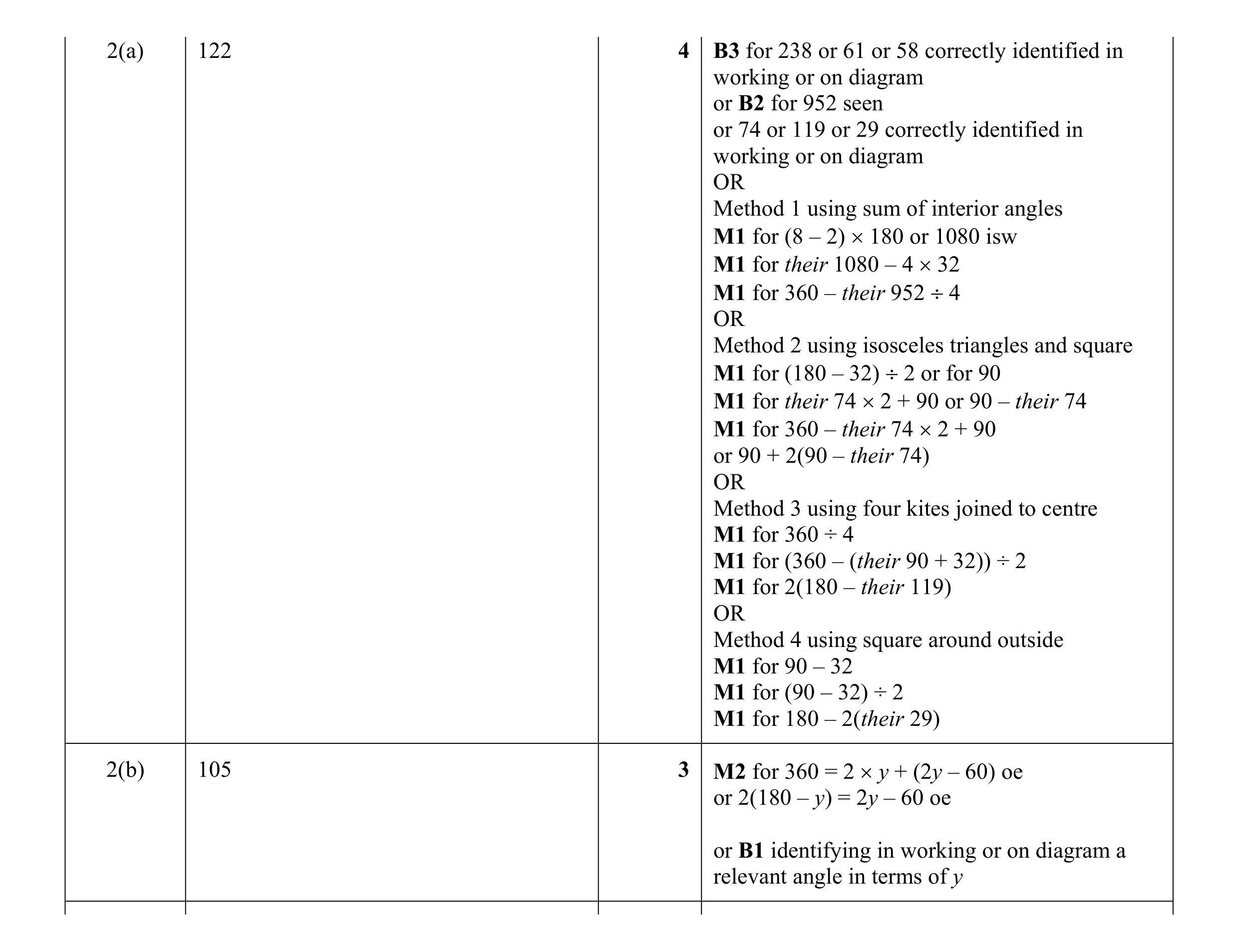 Mark scheme for question 14