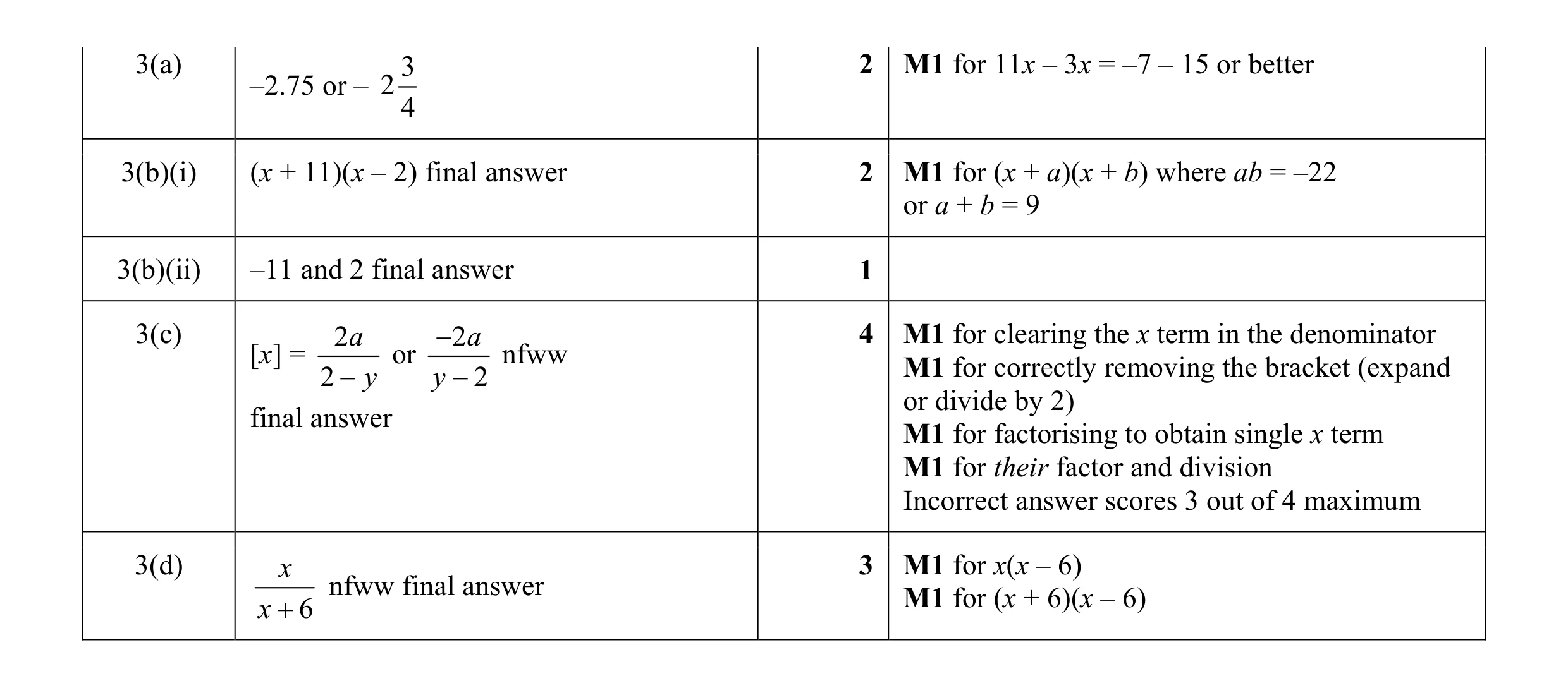 Mark scheme for question 39