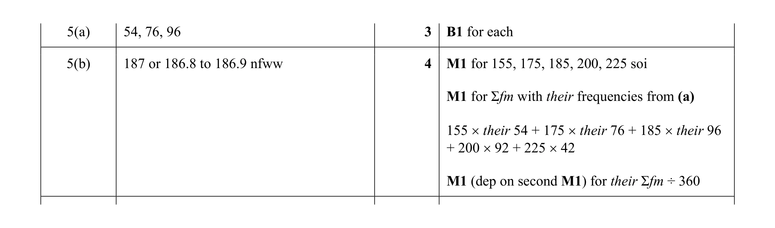 Mark scheme for question 2